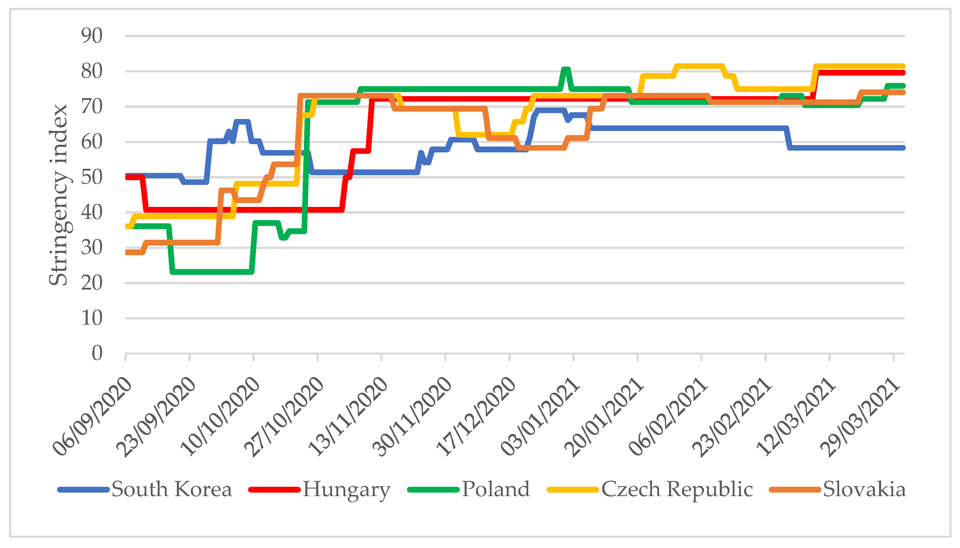 Tropicalmed 06 00201 g002
