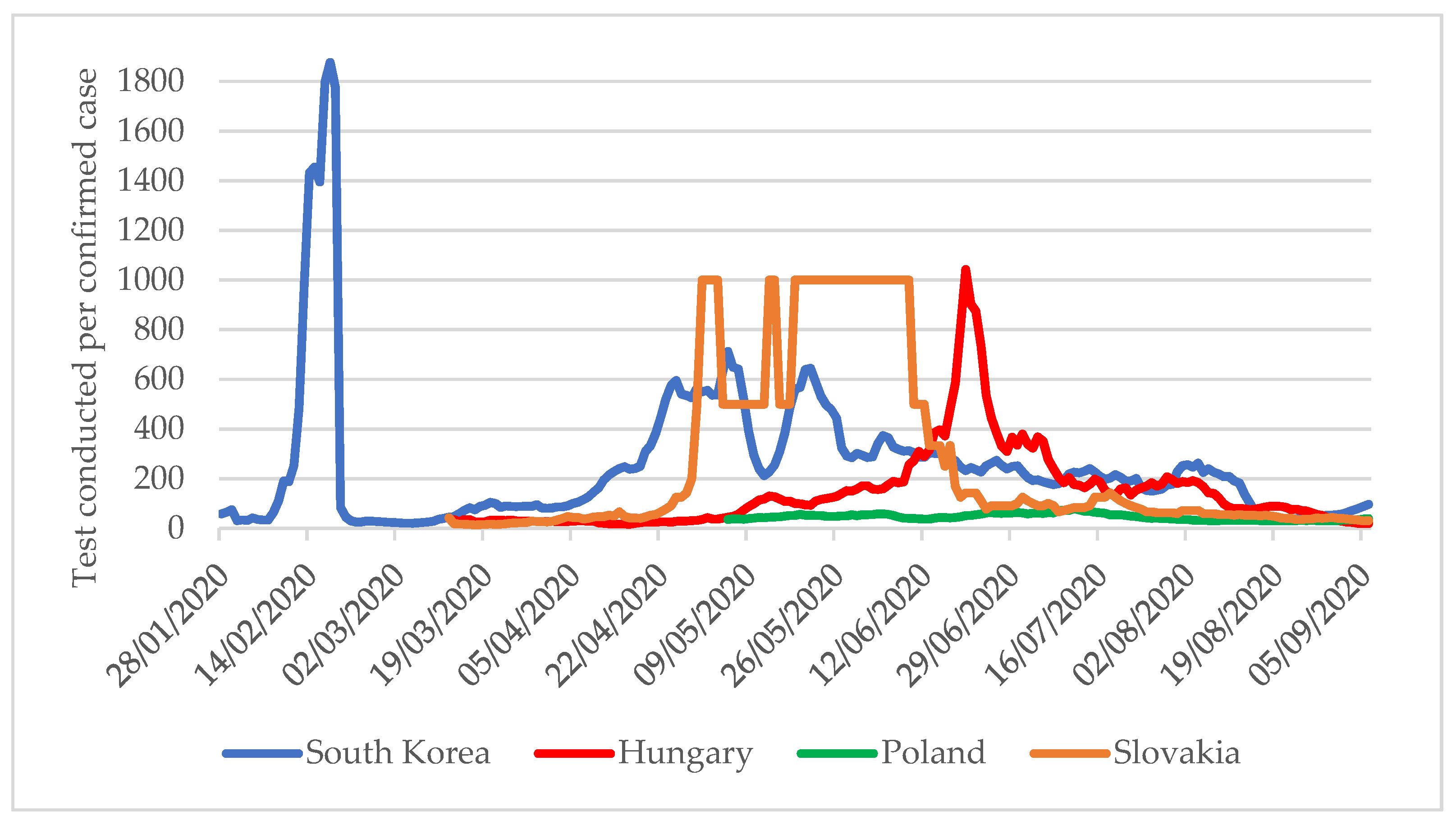 Tropicalmed 06 00201 g003