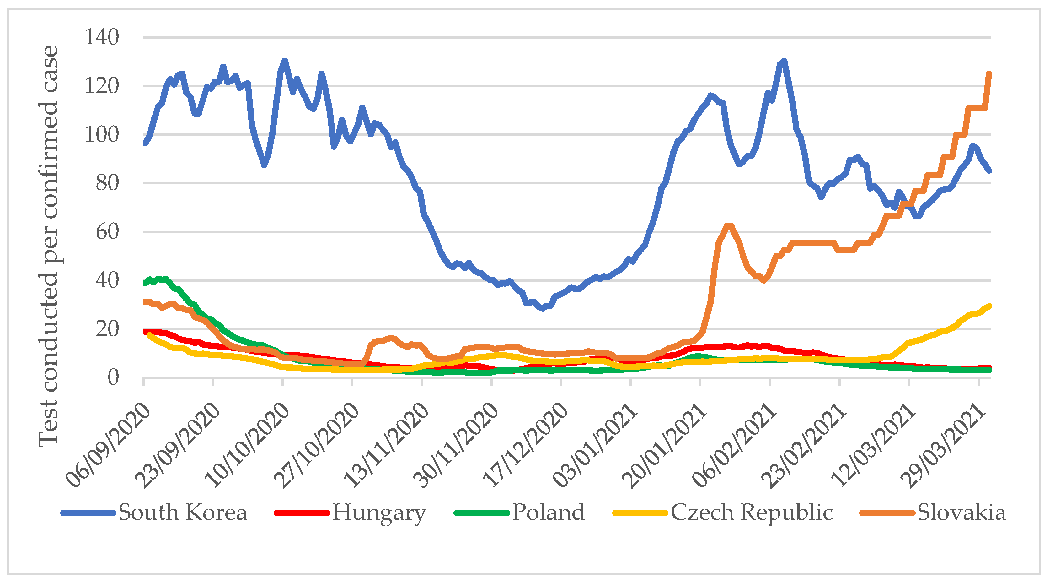 Tropicalmed 06 00201 g004
