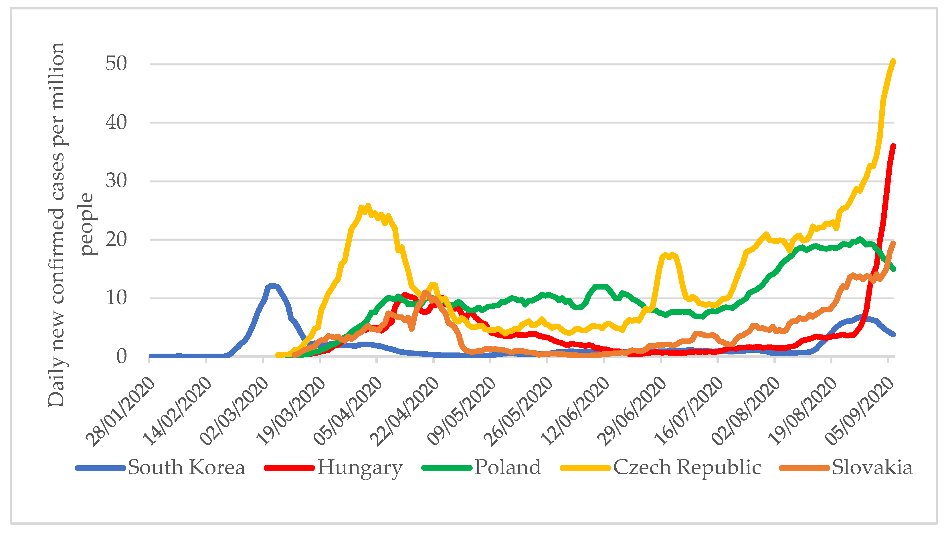 Tropicalmed 06 00201 g006