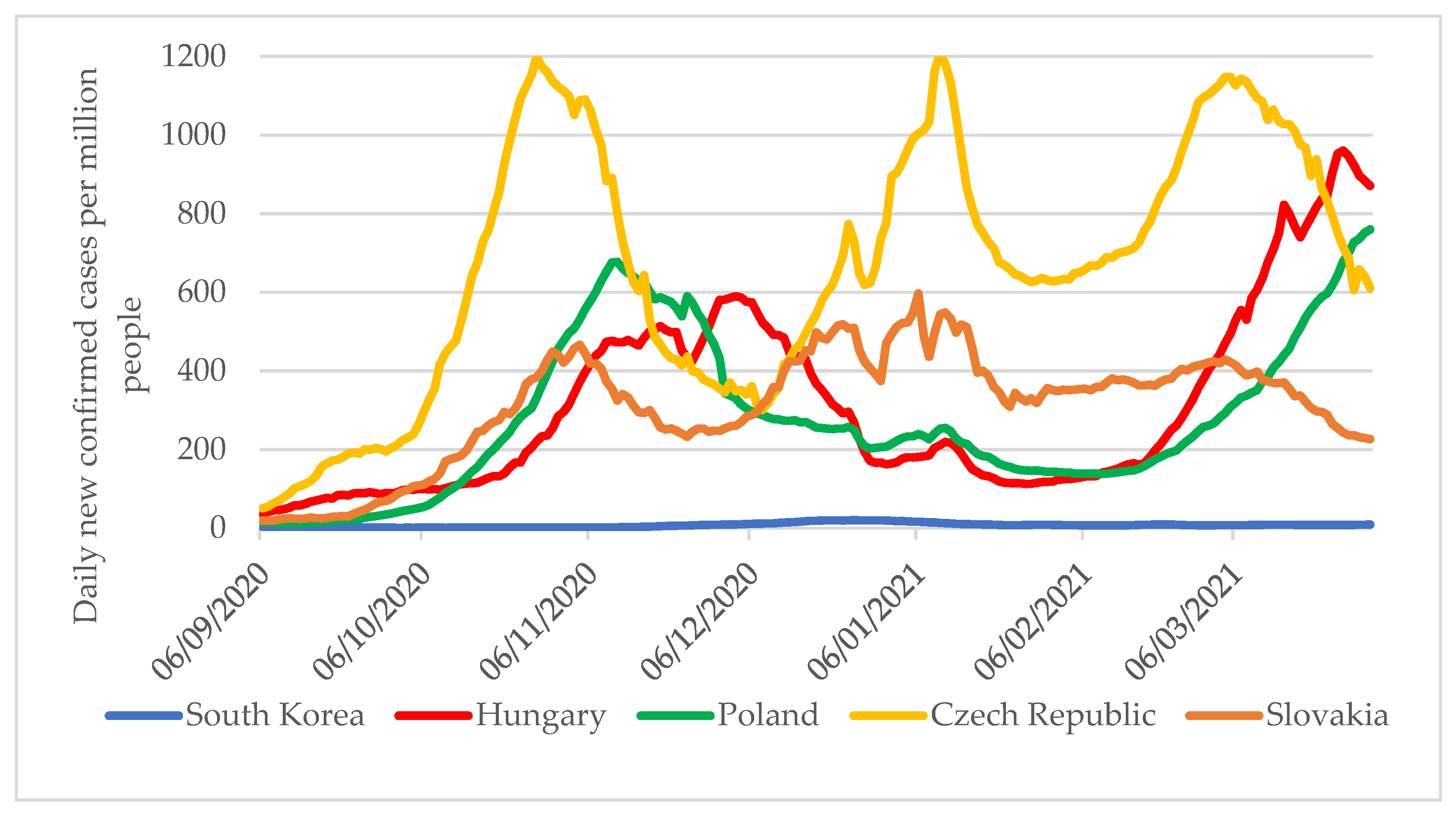 Tropicalmed 06 00201 g007