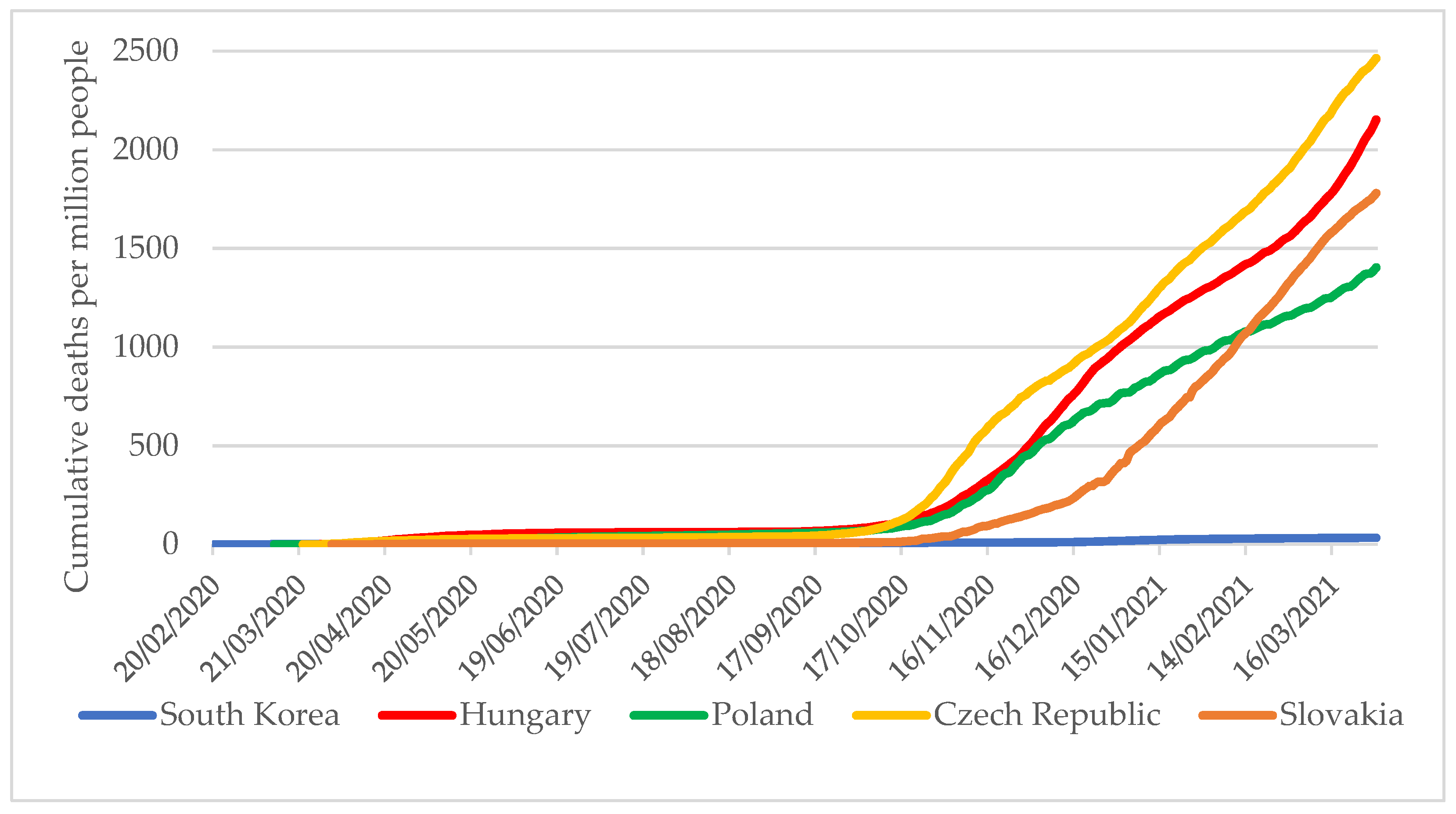 Tropicalmed 06 00201 g008