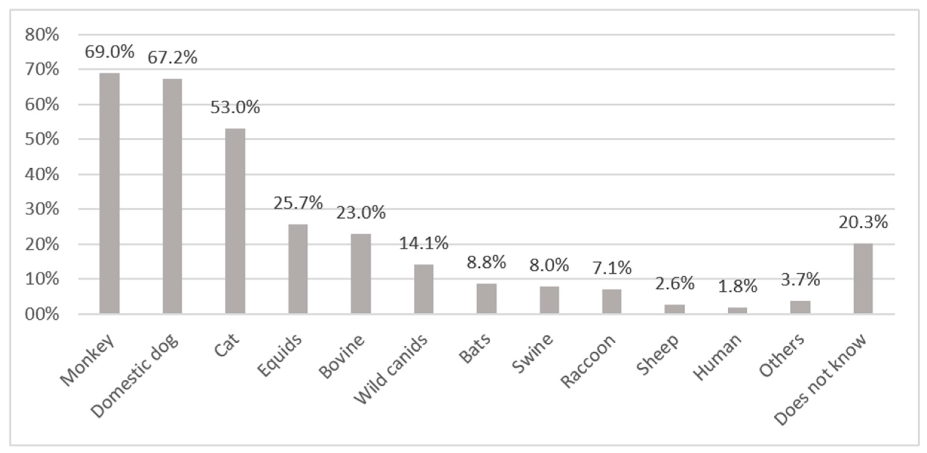 Tropicalmed 06 00209 g002