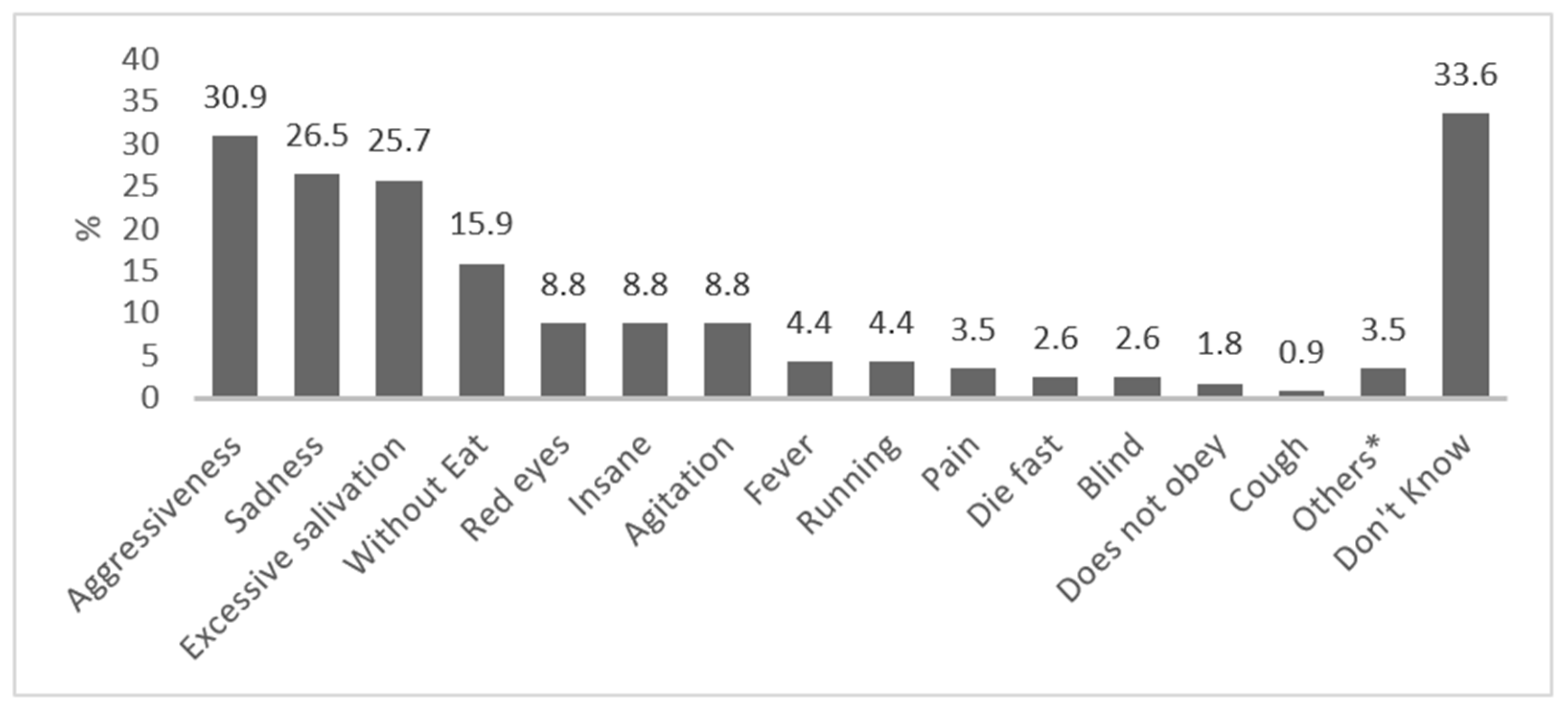 Tropicalmed 06 00209 g004