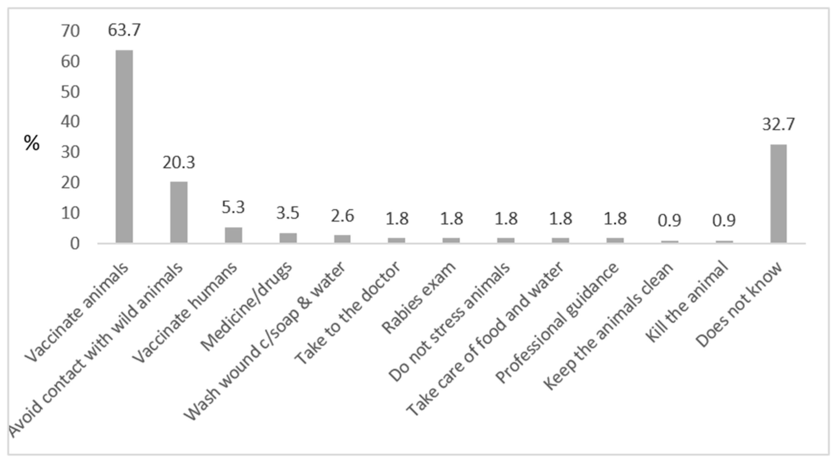 Tropicalmed 06 00209 g005