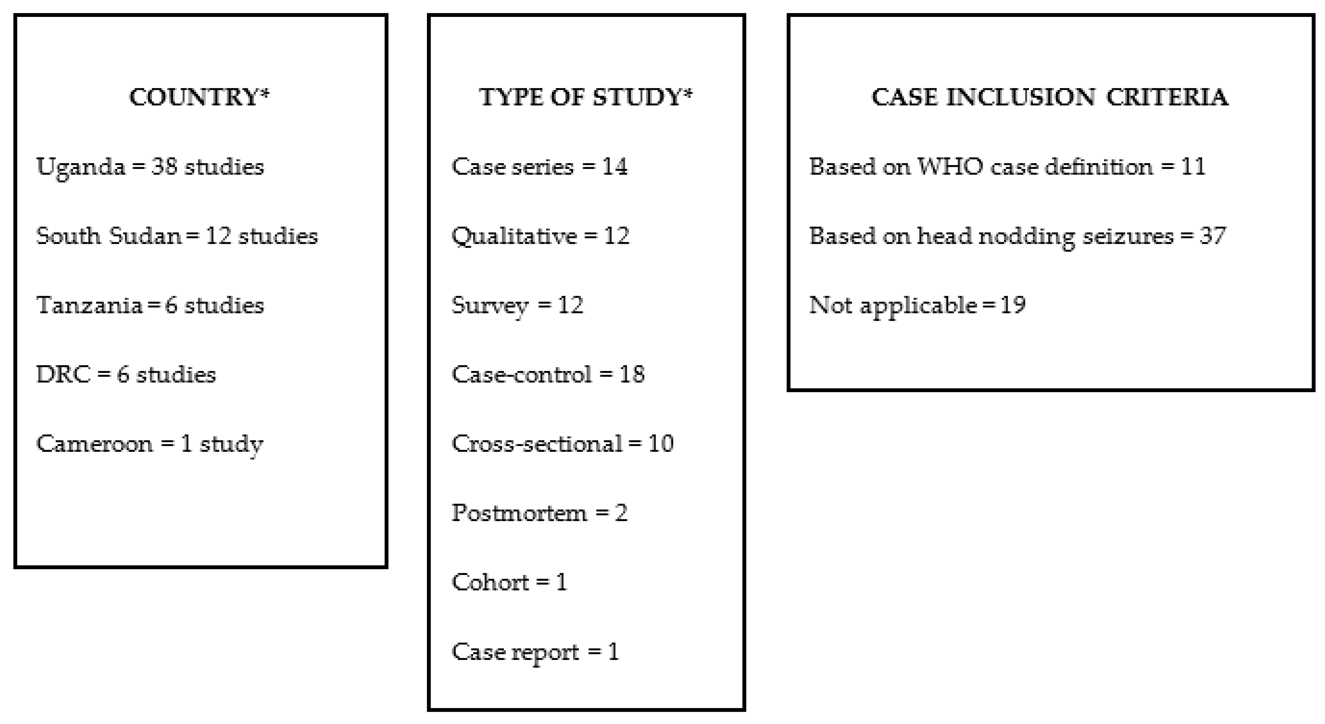 Tropicalmed 06 00211 g002