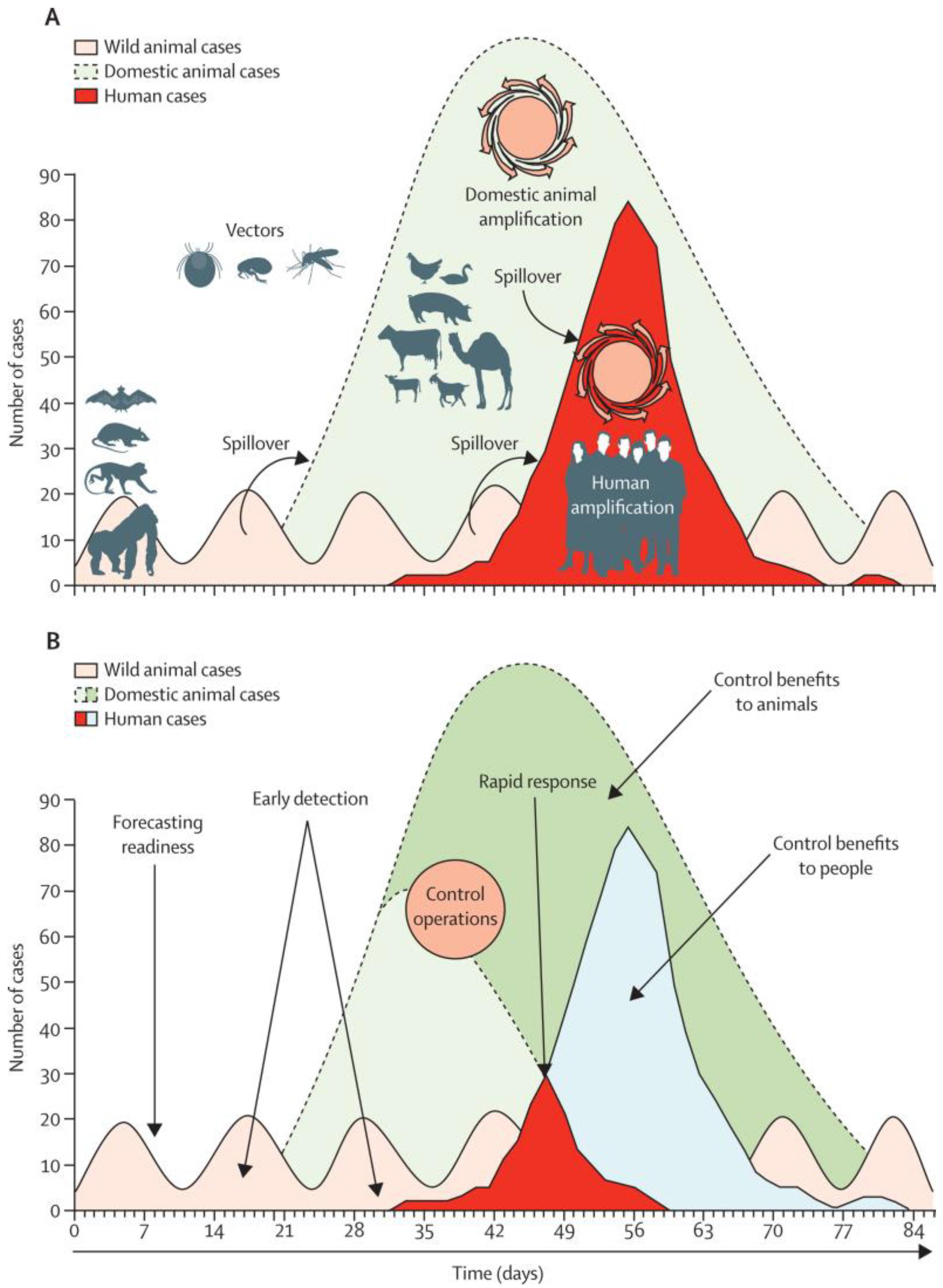 Tropicalmed 07 00004 g001