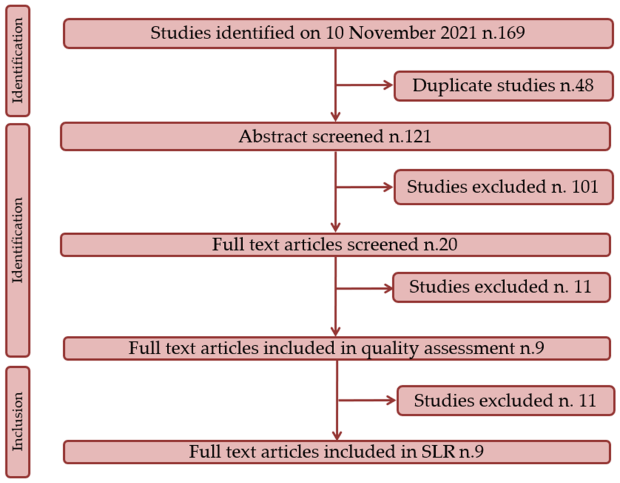 Tropicalmed 07 00009 g001
