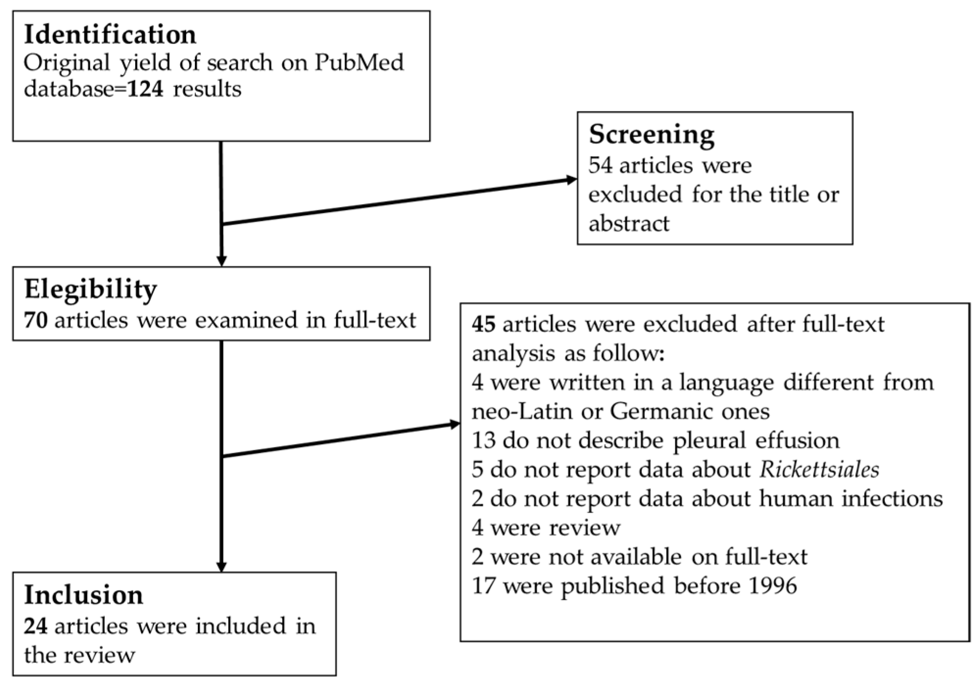 Tropicalmed 07 00011 g002 Tropicalmed 07 00011 g002
