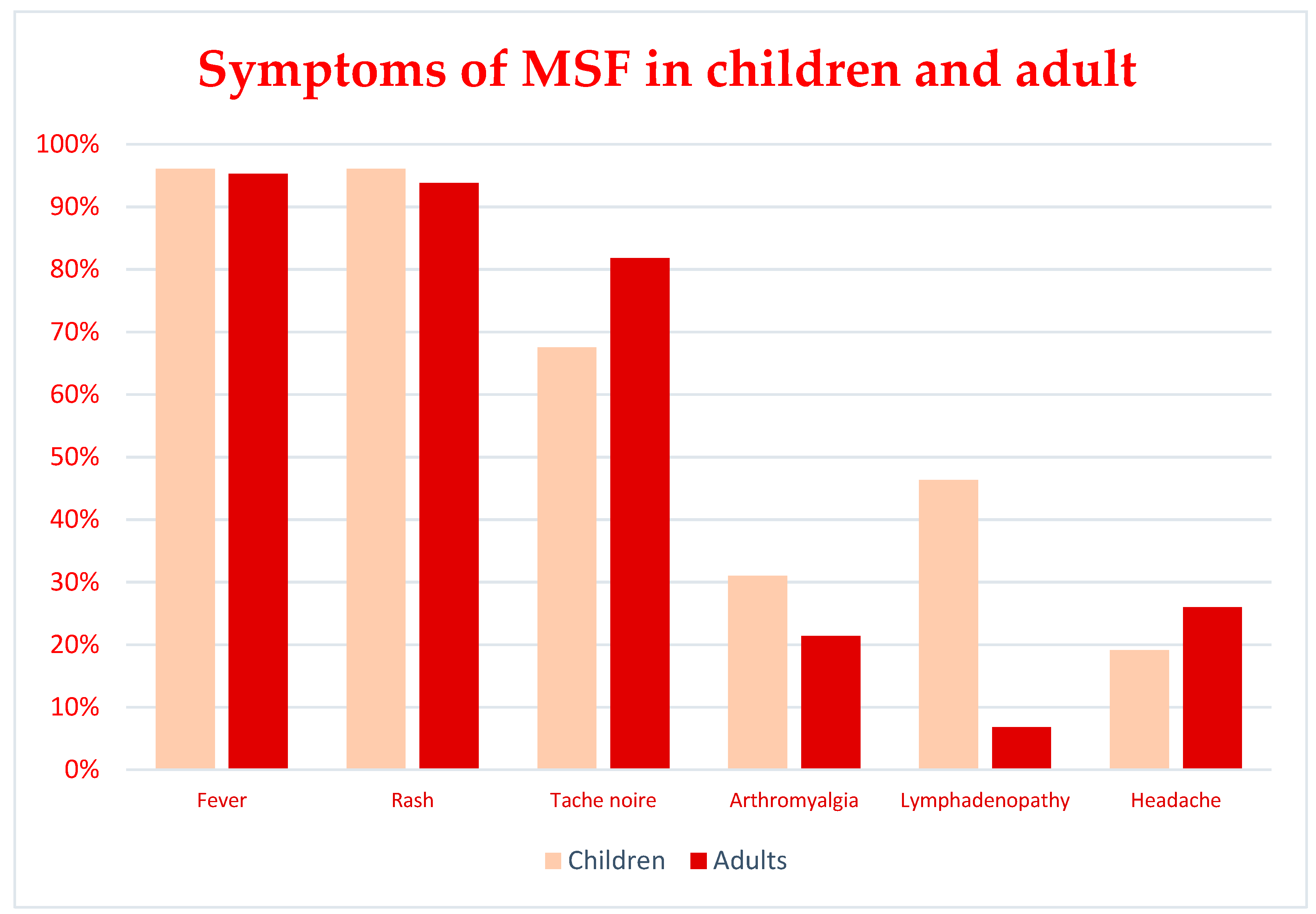 Tropicalmed 07 00011 g003 Tropicalmed 07 00011 g003