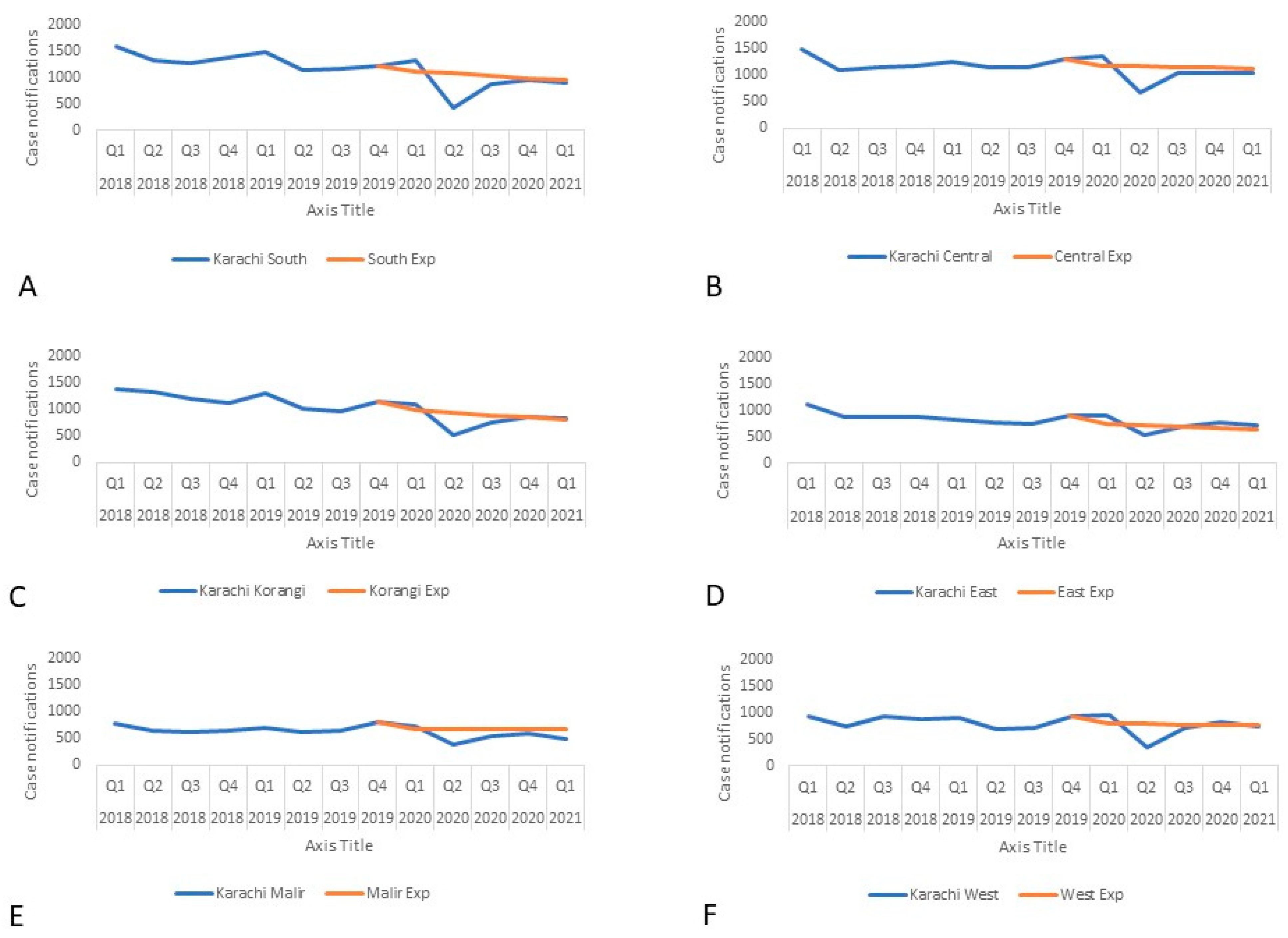 Tropicalmed 07 00012 g002