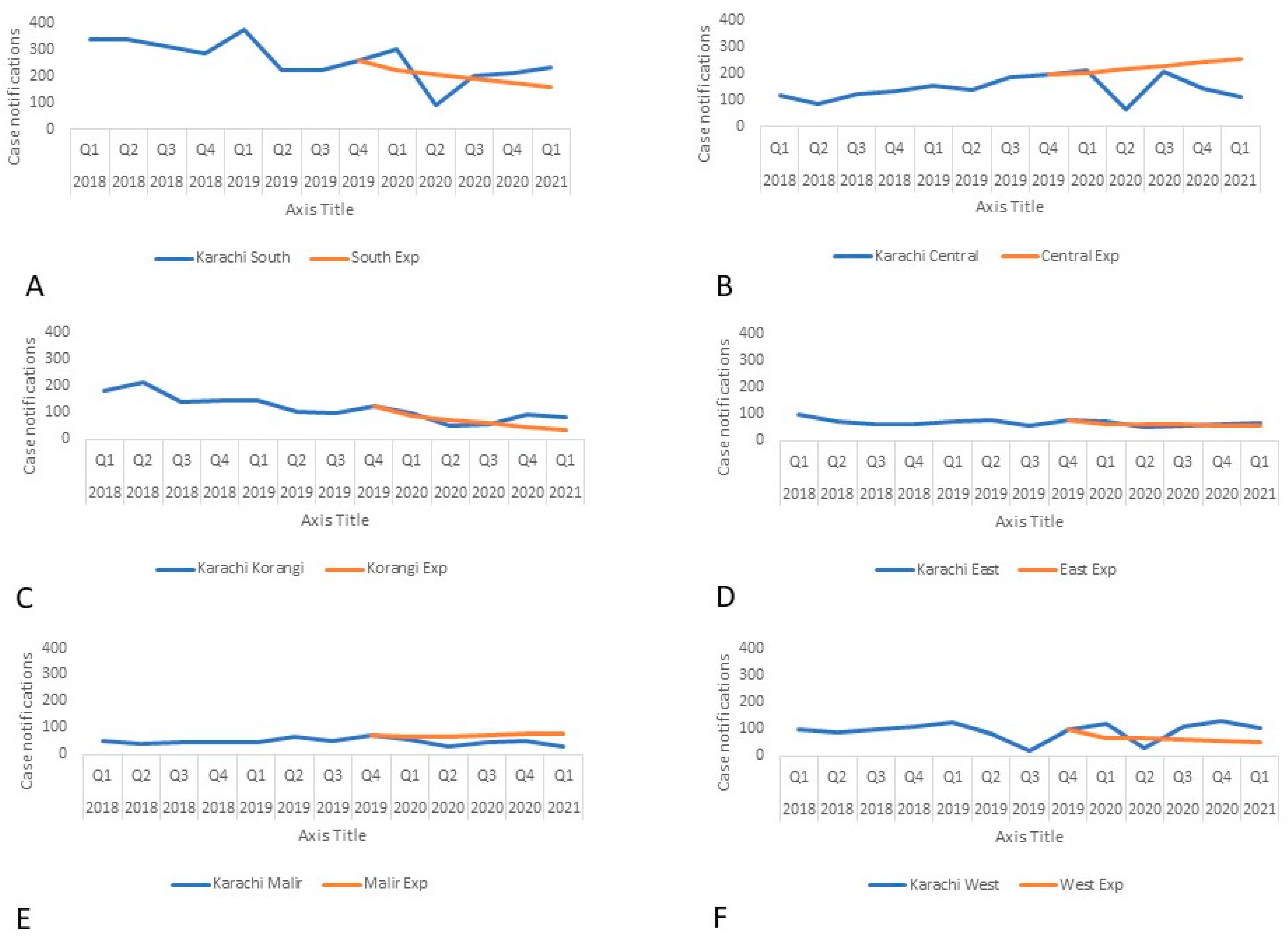 Tropicalmed 07 00012 g003