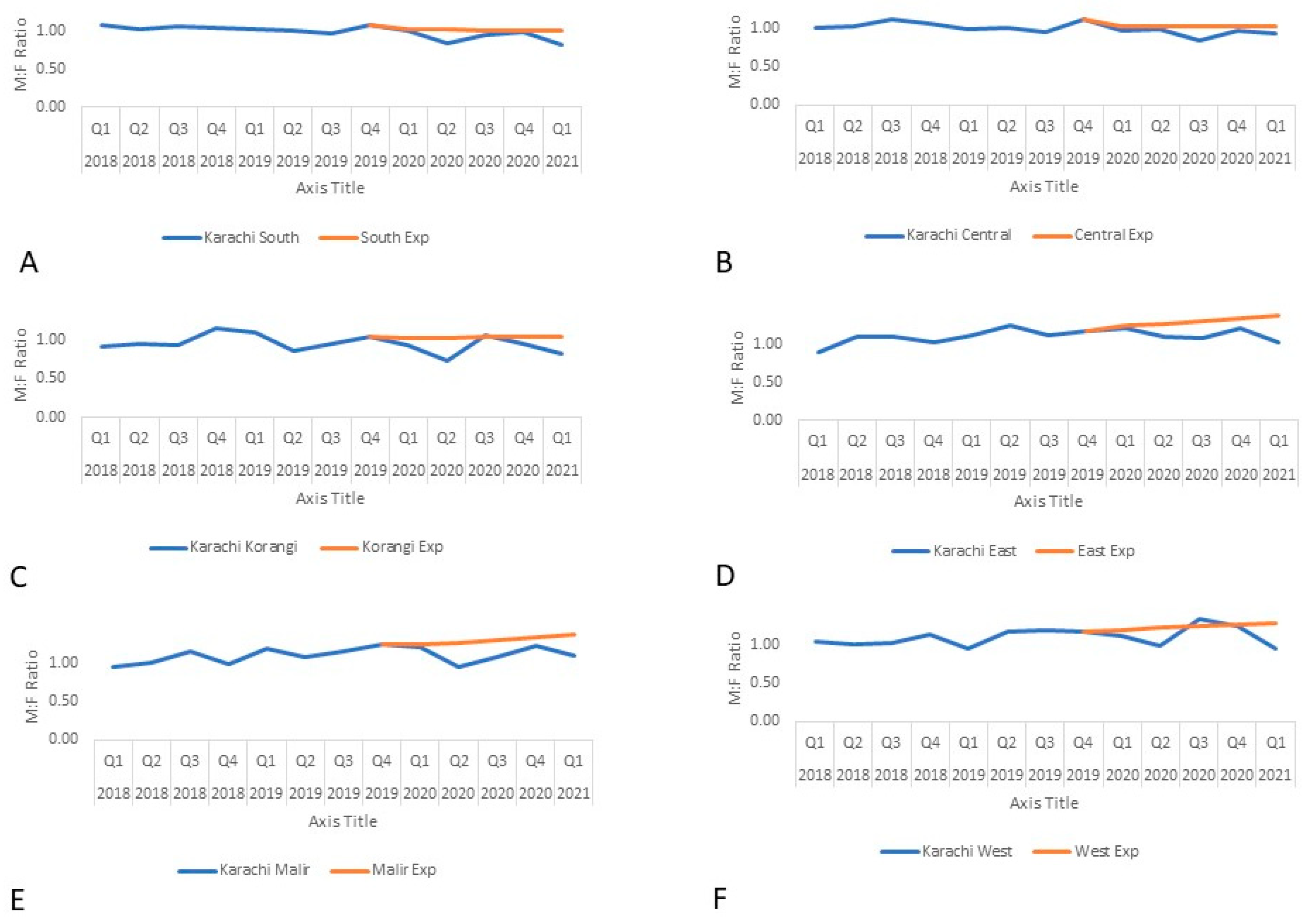 Tropicalmed 07 00012 g004