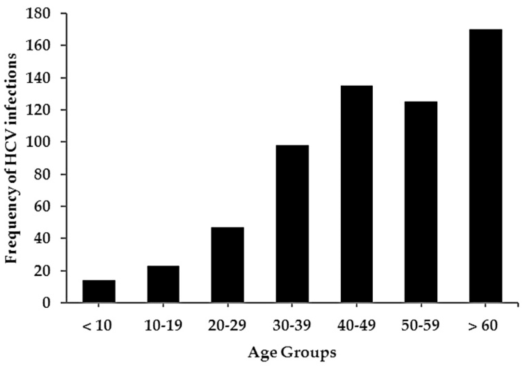 Tropicalmed 07 00014 g002