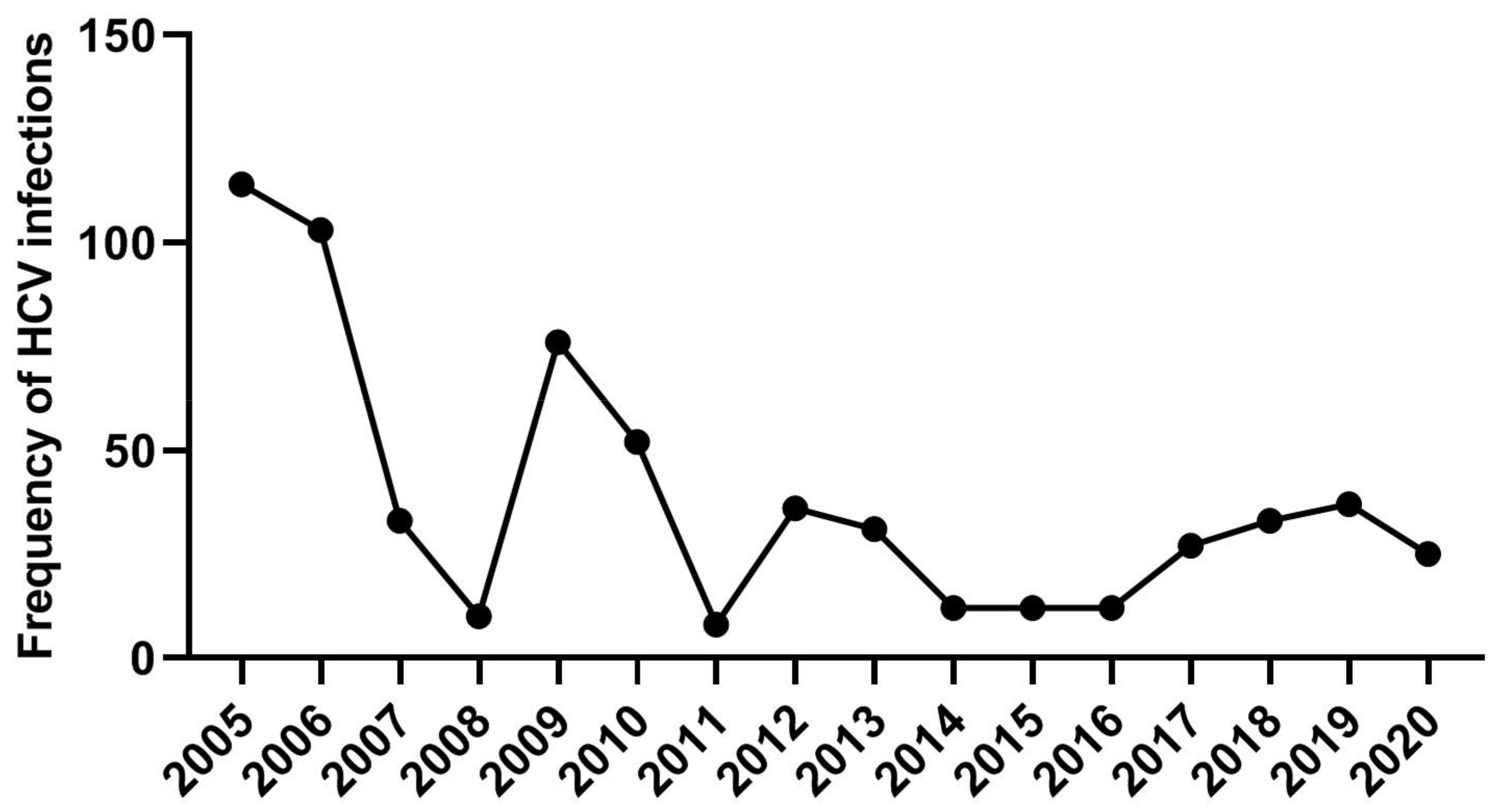Tropicalmed 07 00014 g003