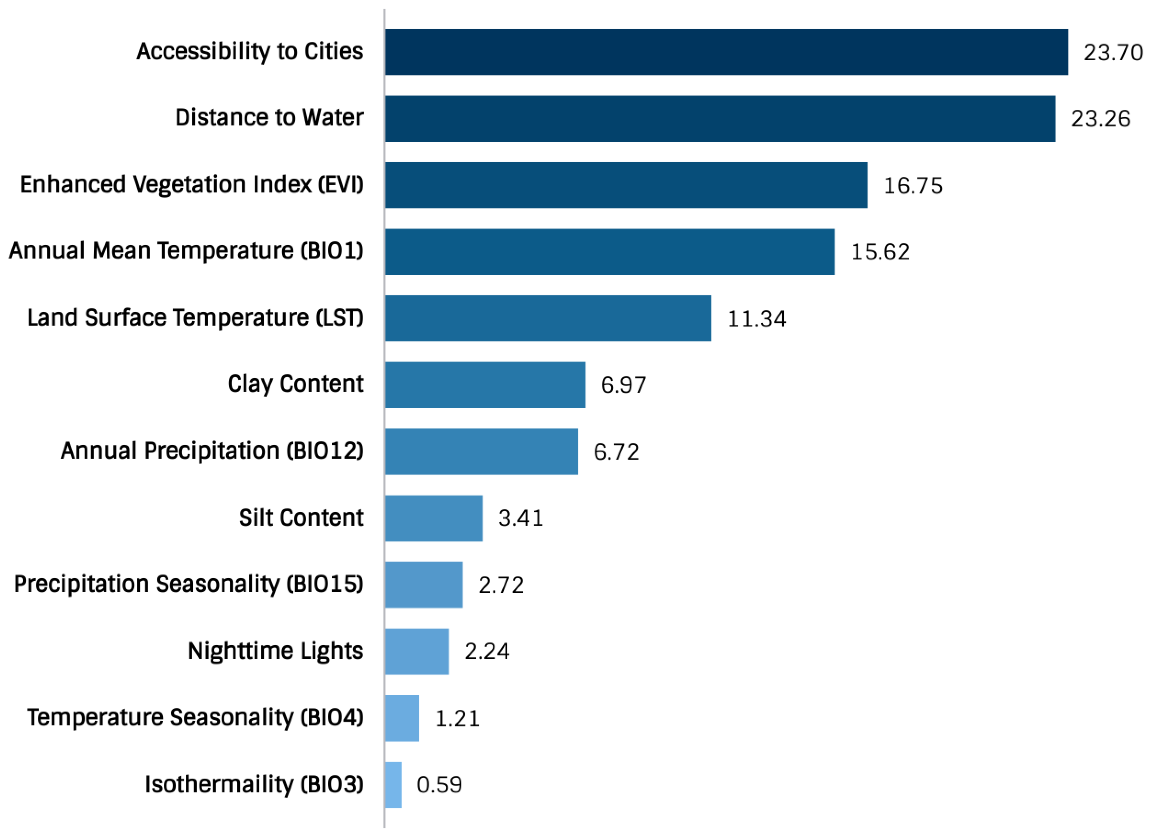 Tropicalmed 07 00015 g002