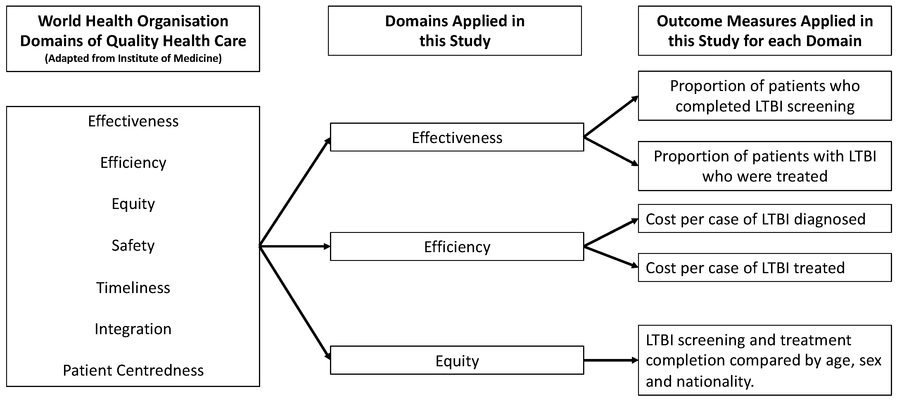 Tropicalmed 07 00019 g001