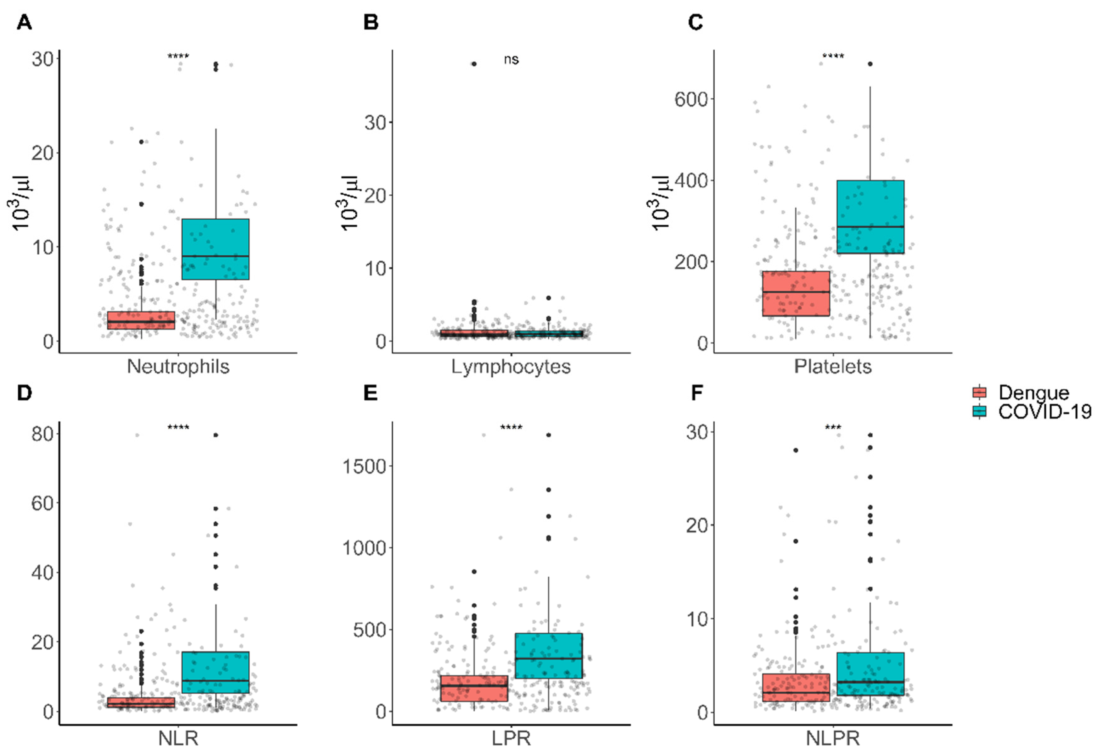 Tropicalmed 07 00020 g001