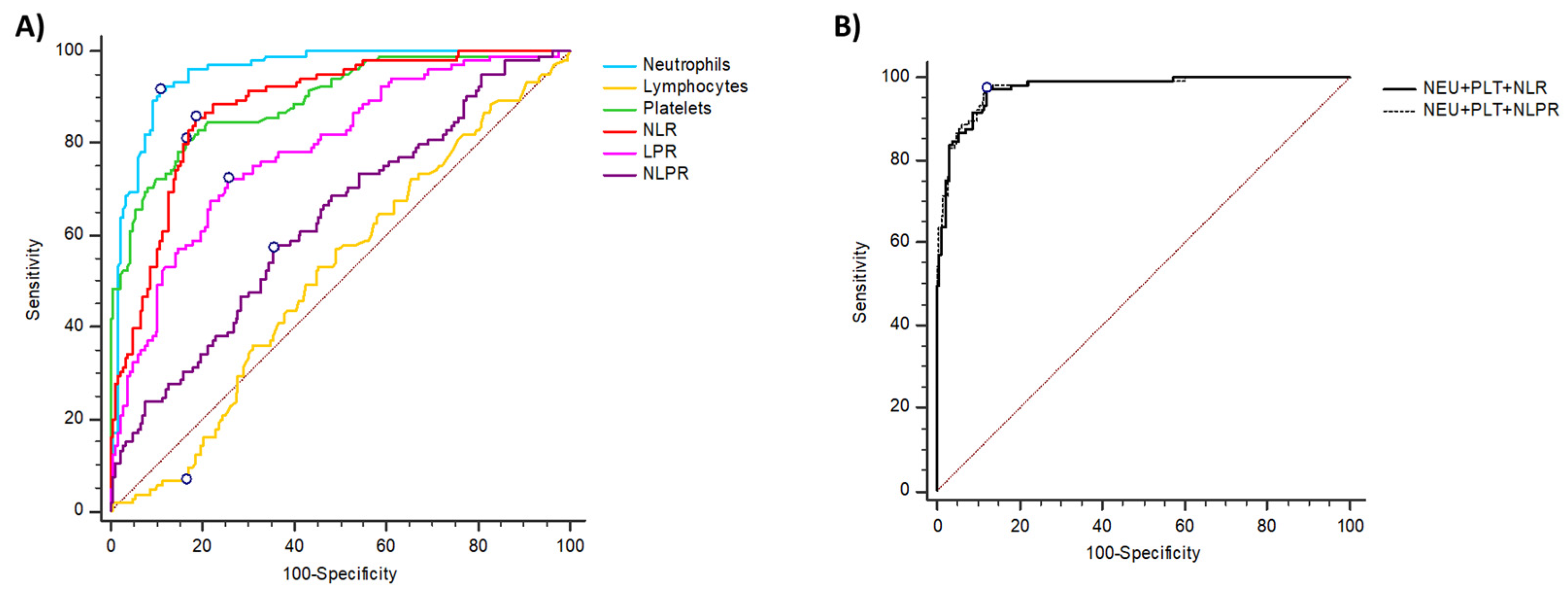 Tropicalmed 07 00020 g002