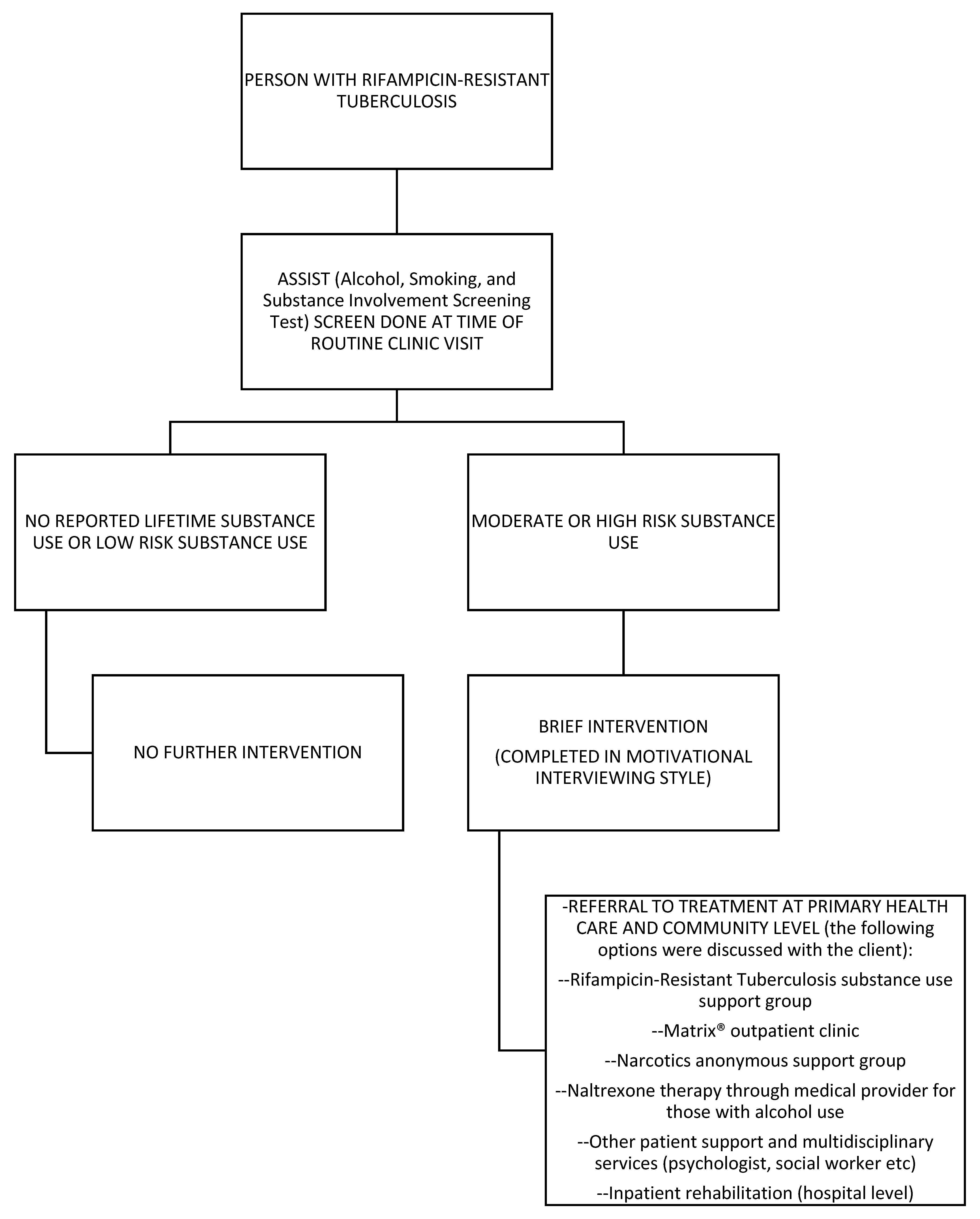 Tropicalmed 07 00021 g001