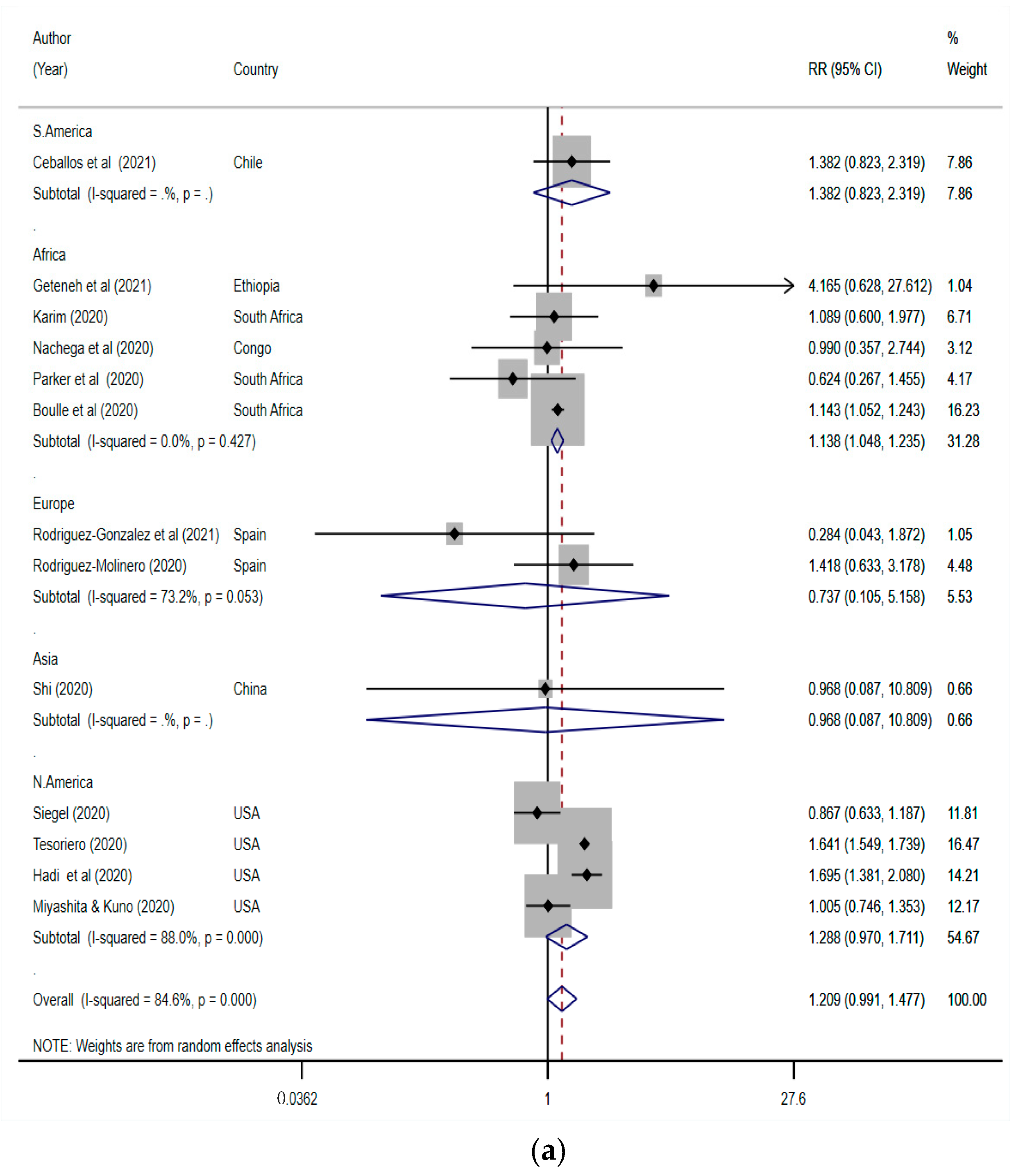 Tropicalmed 07 00022 g003a