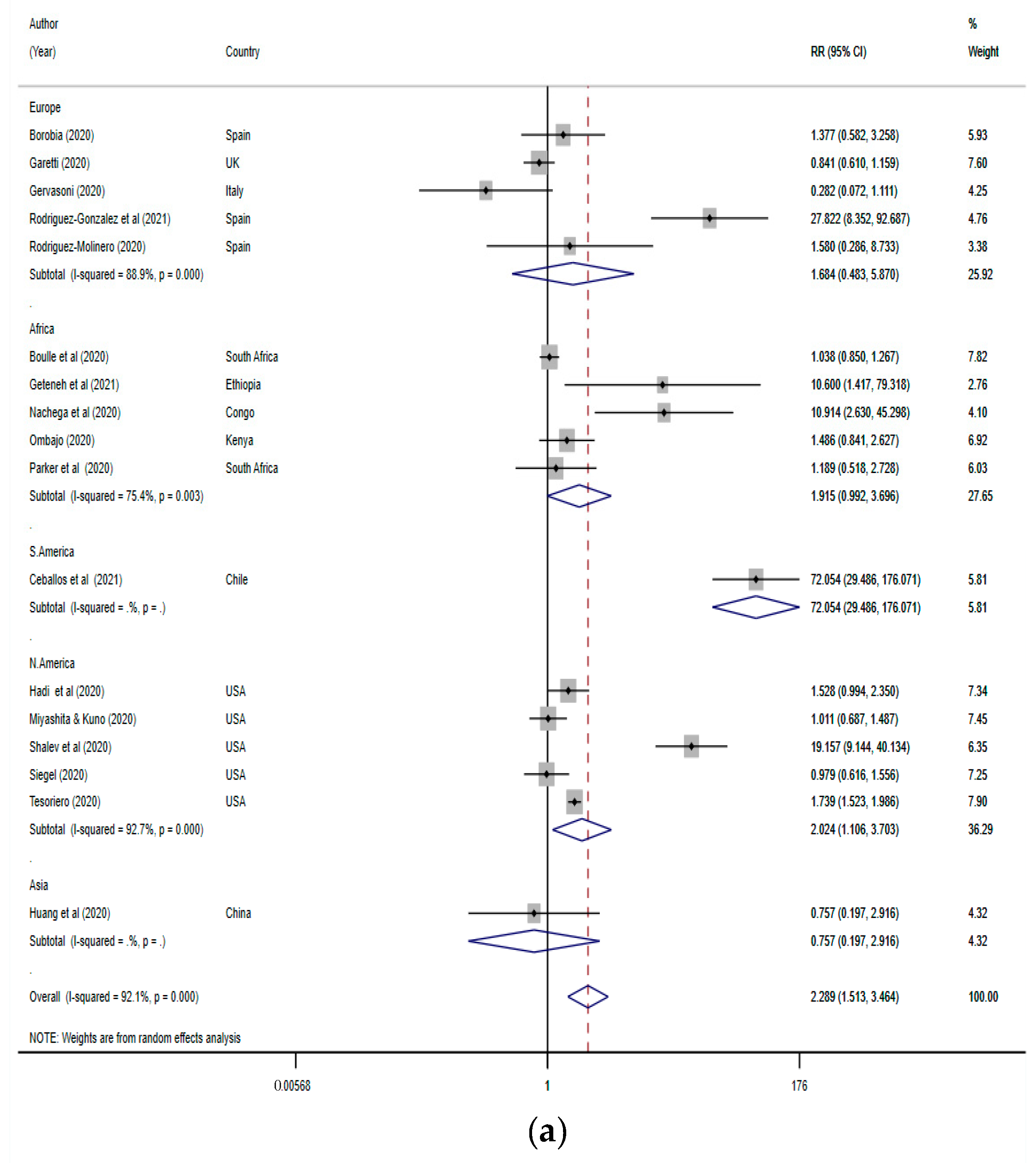Tropicalmed 07 00022 g004a