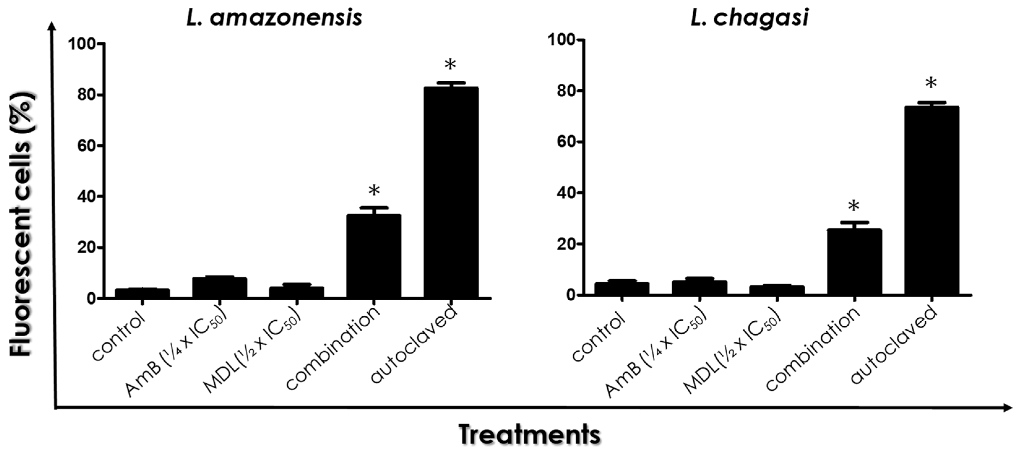Tropicalmed 07 00029 g003