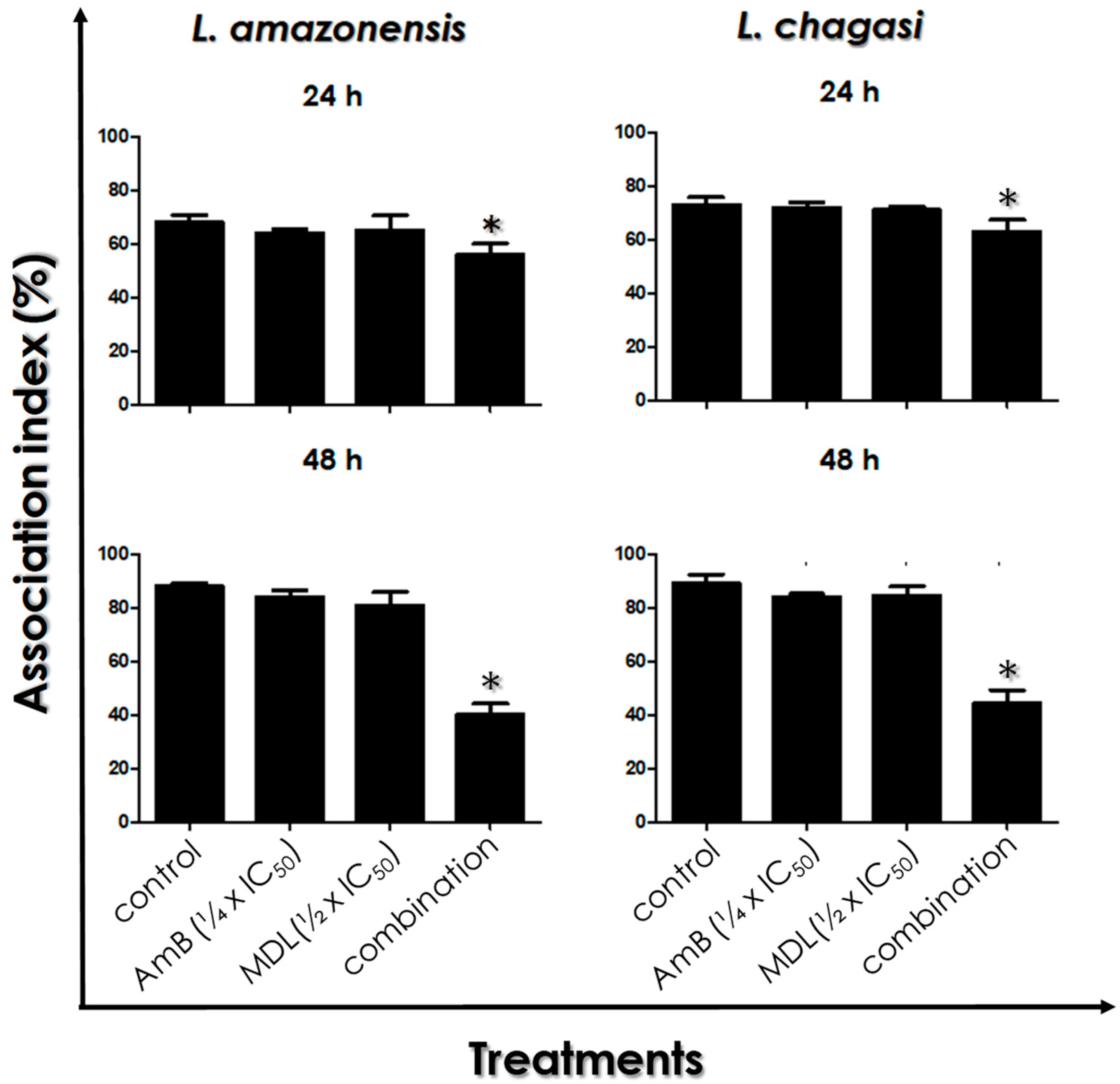 Tropicalmed 07 00029 g007