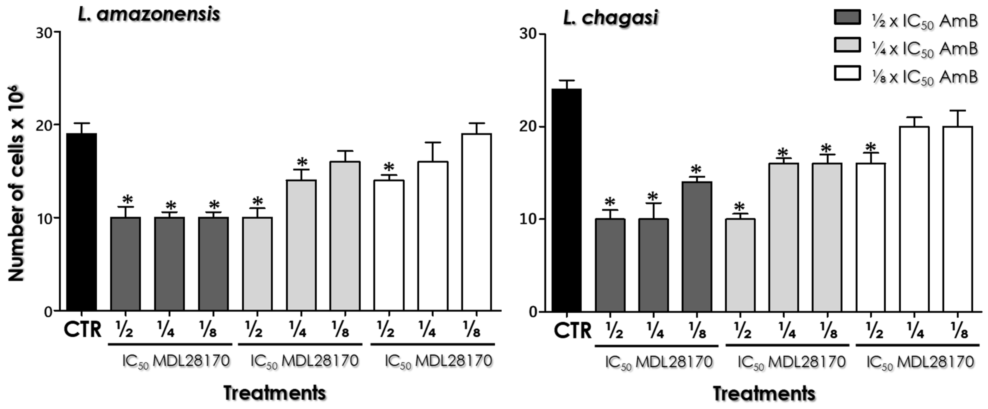 Tropicalmed 07 00029 g0a2