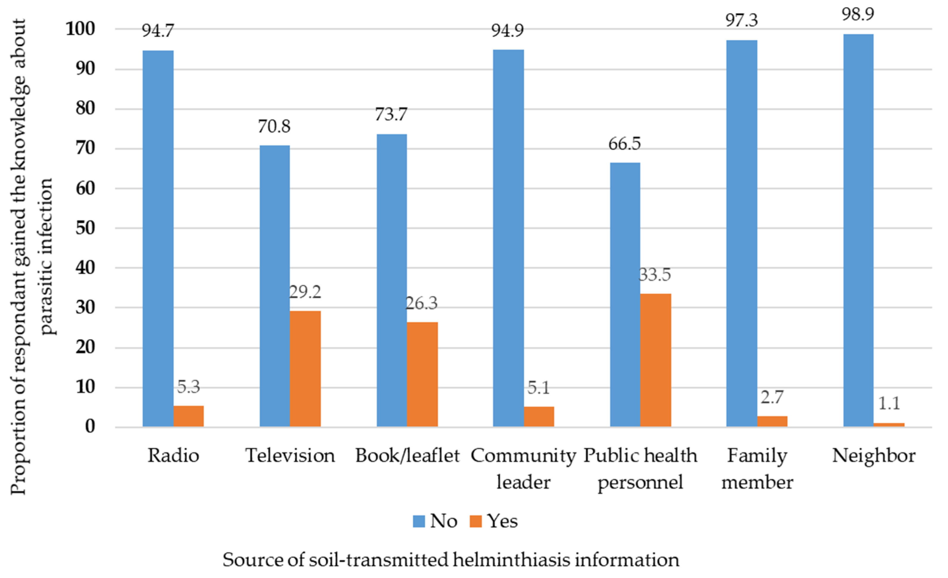 Tropicalmed 07 00033 g002