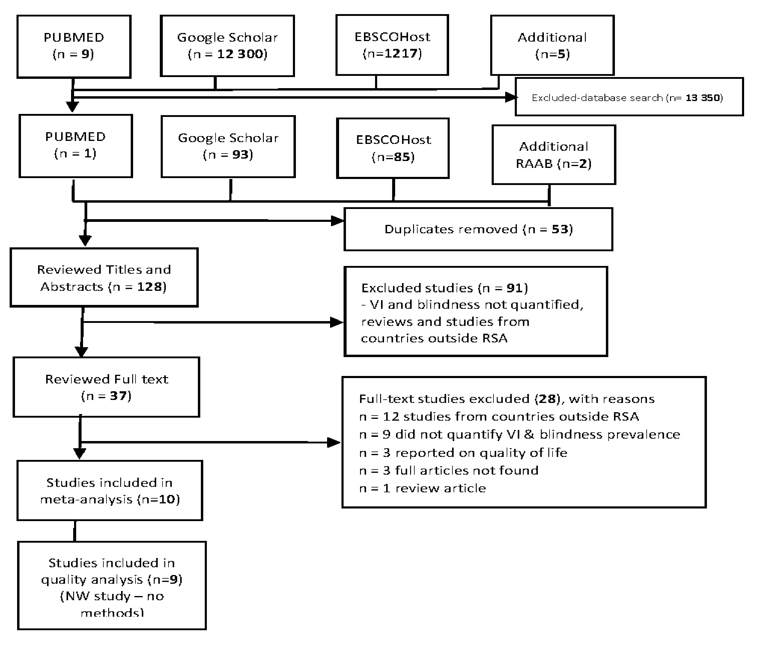 Tropicalmed 07 00034 g001