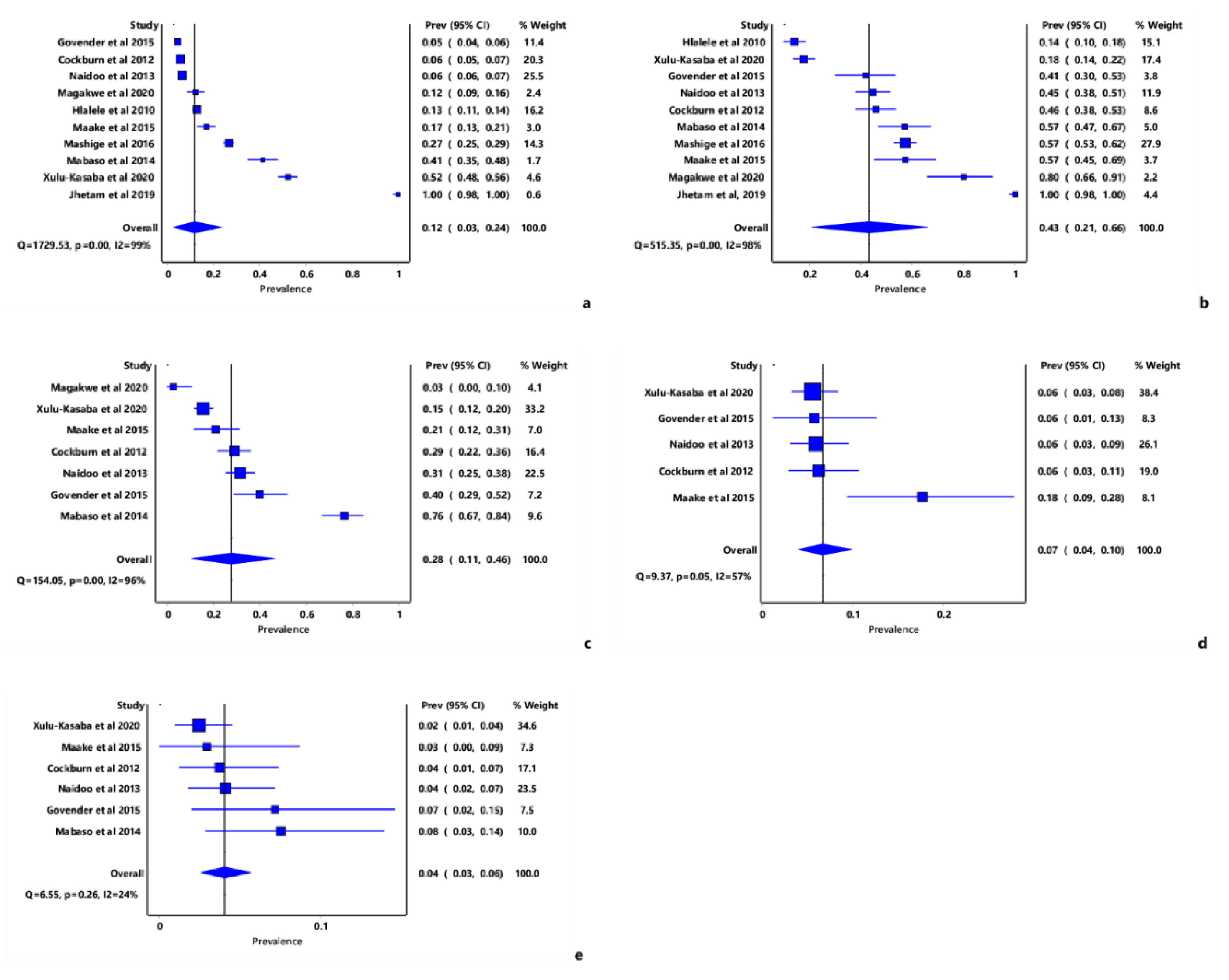 Tropicalmed 07 00034 g002