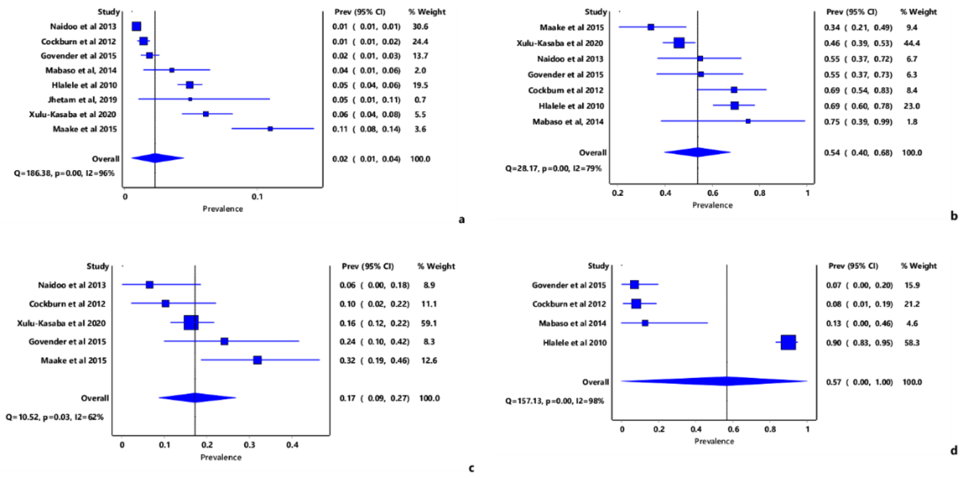 Tropicalmed 07 00034 g003