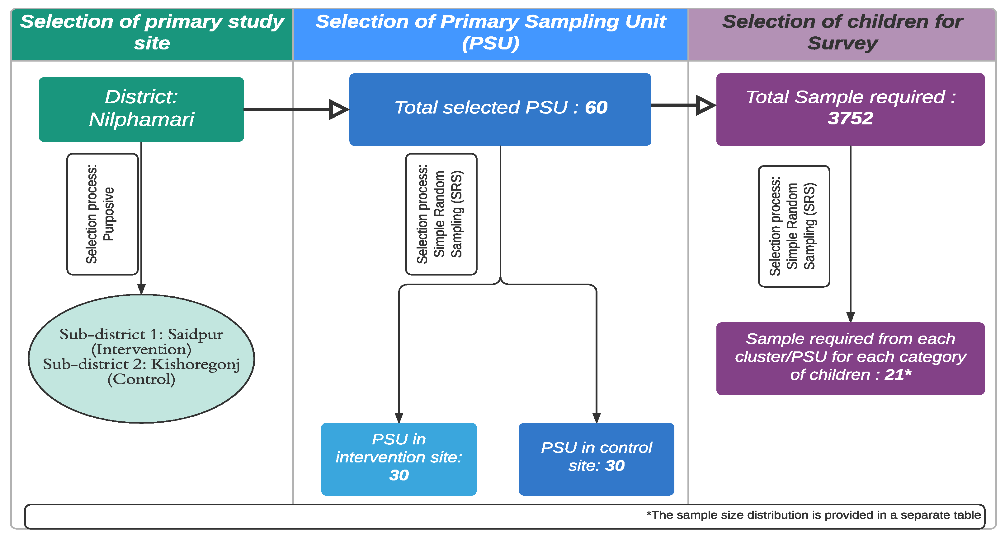 Tropicalmed 07 00035 g001