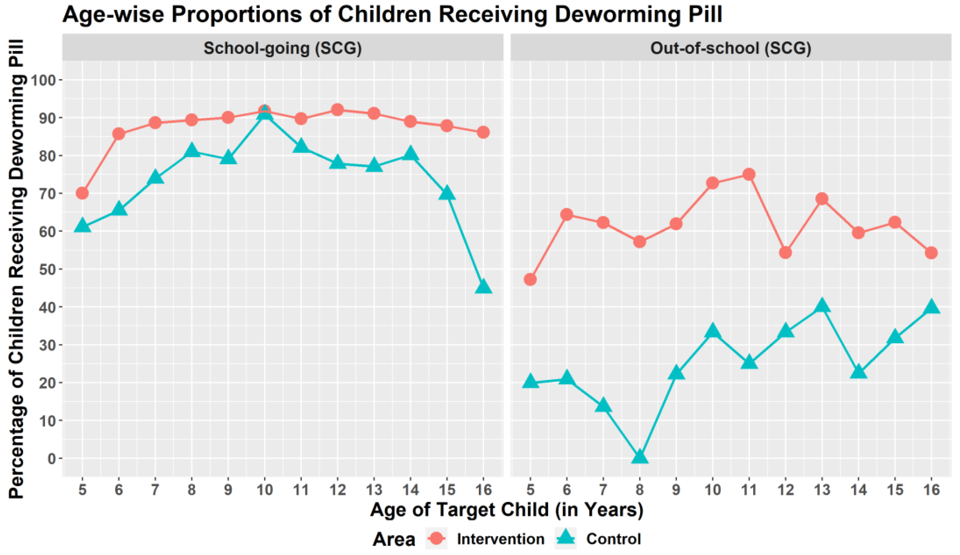 Tropicalmed 07 00035 g002
