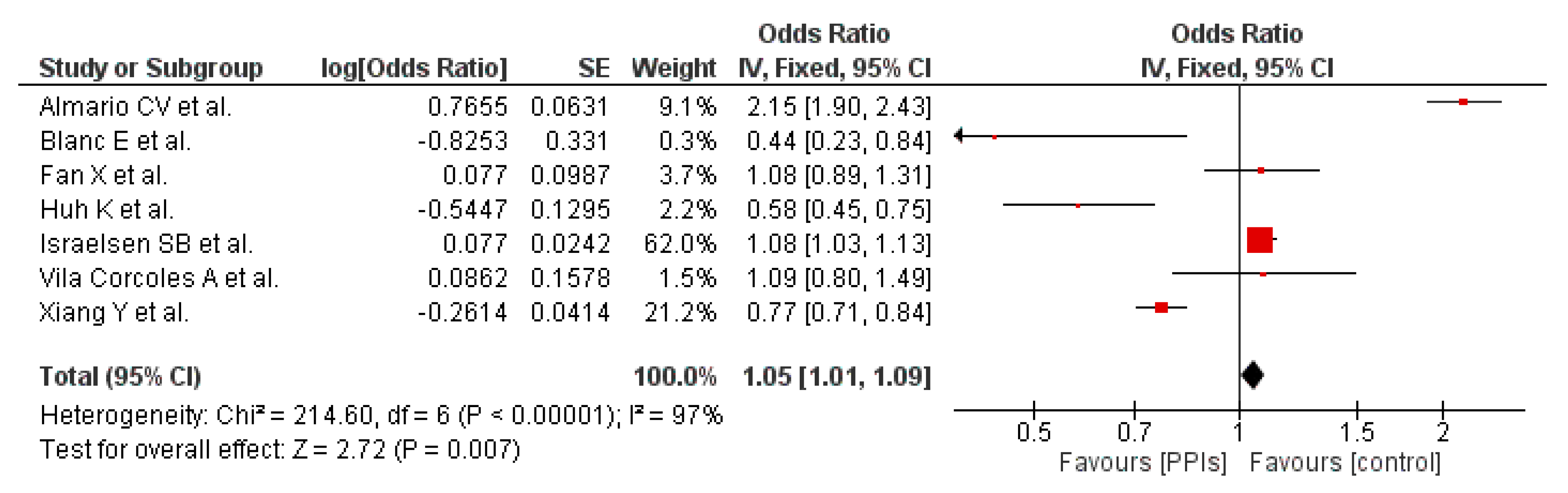 Tropicalmed 07 00037 g002