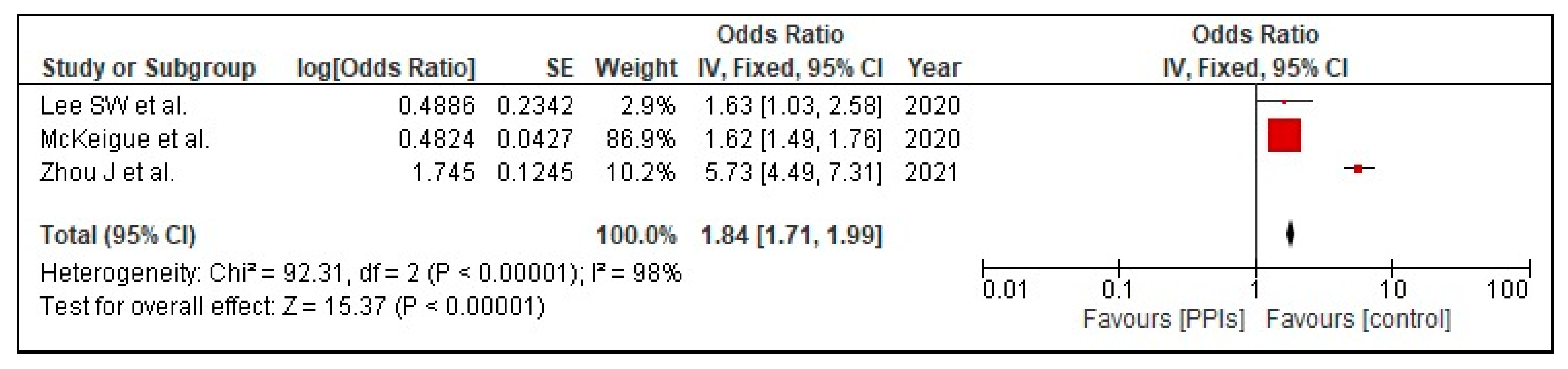 Tropicalmed 07 00037 g003