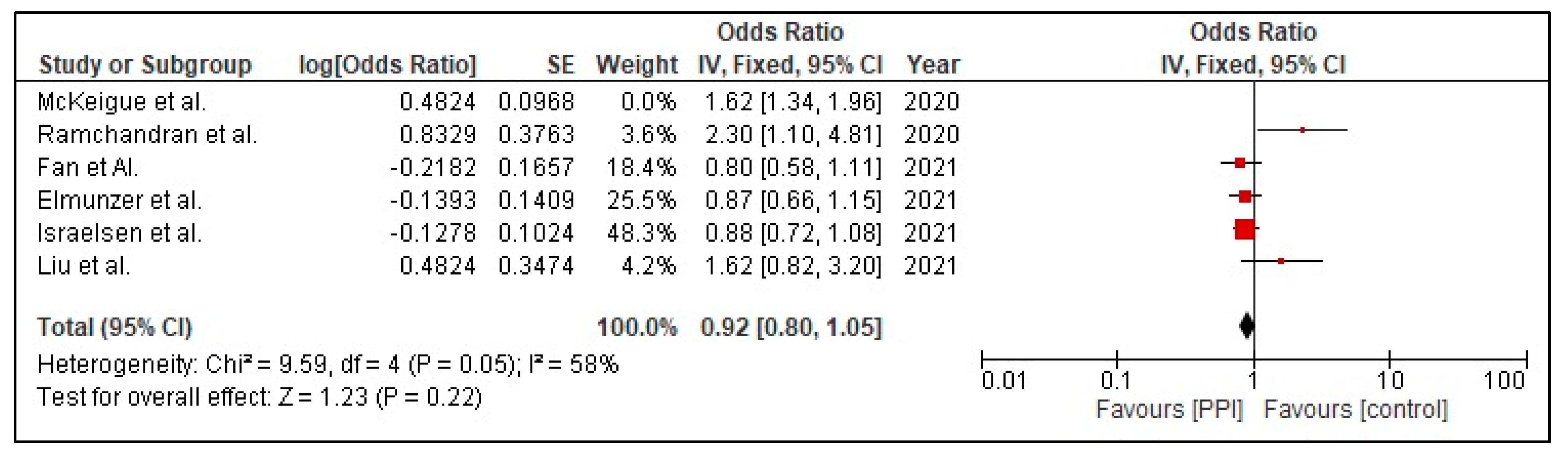 Tropicalmed 07 00037 g005