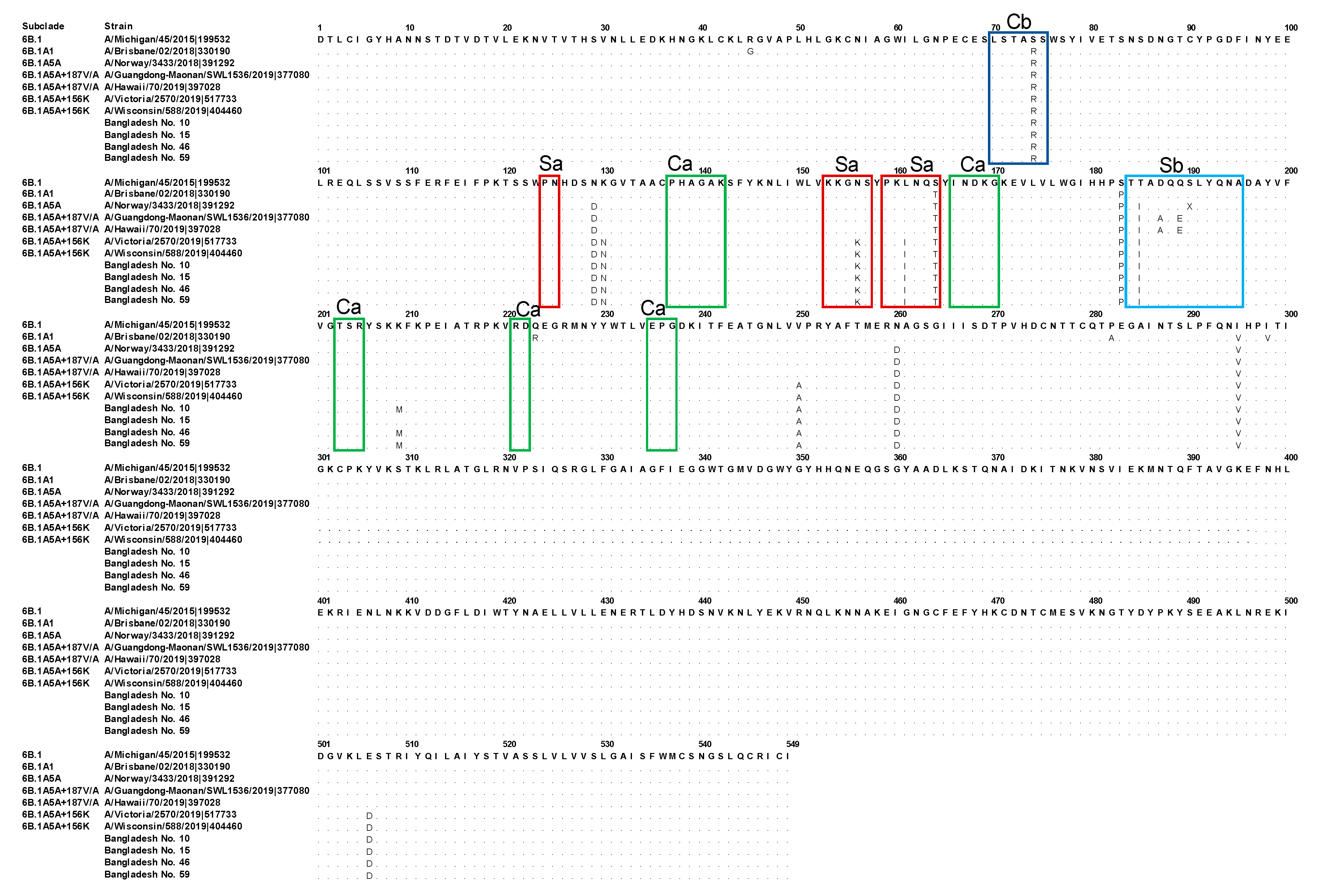 Tropicalmed 07 00038 g001