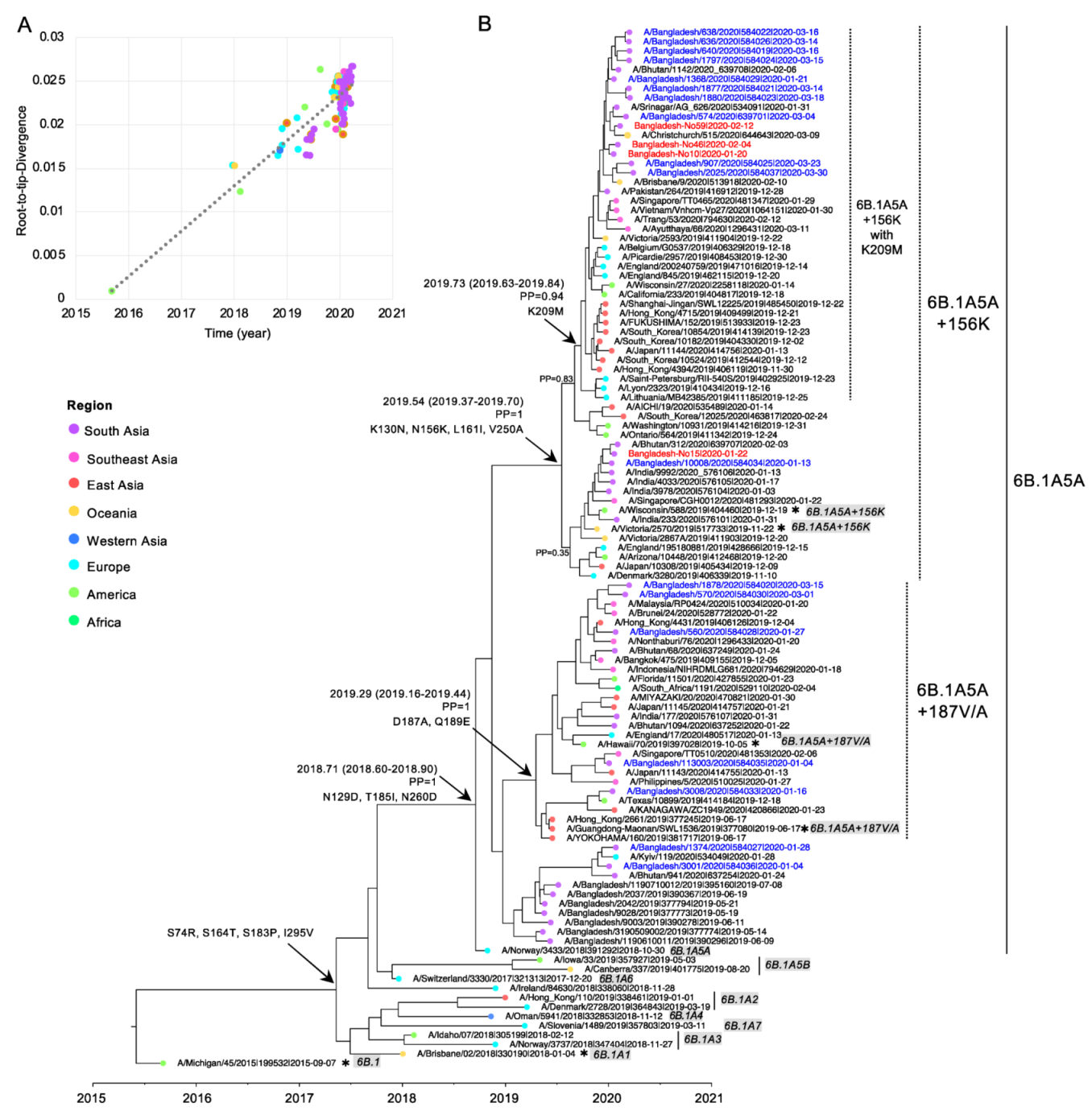 Tropicalmed 07 00038 g003