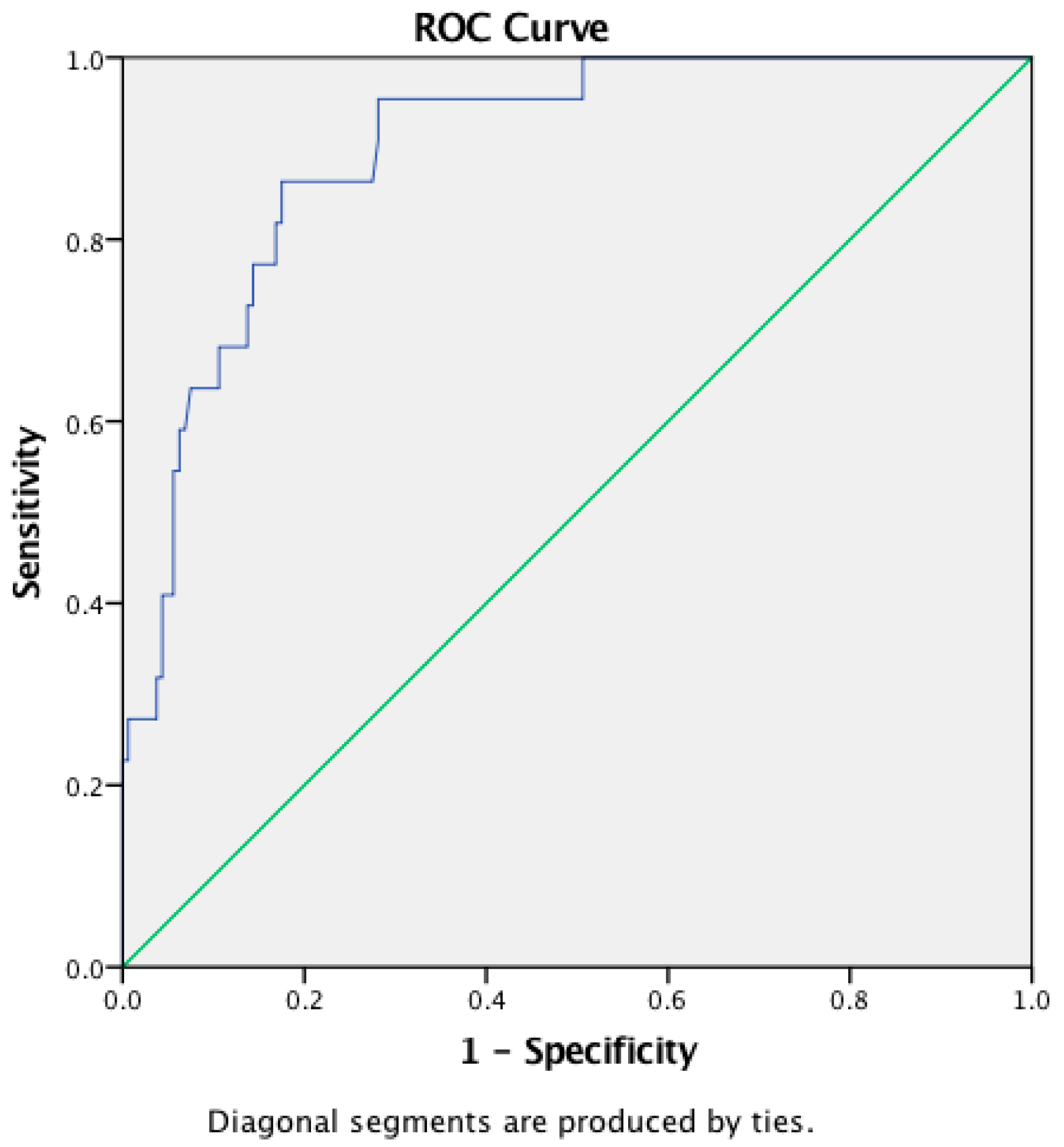 Tropicalmed 07 00039 g001