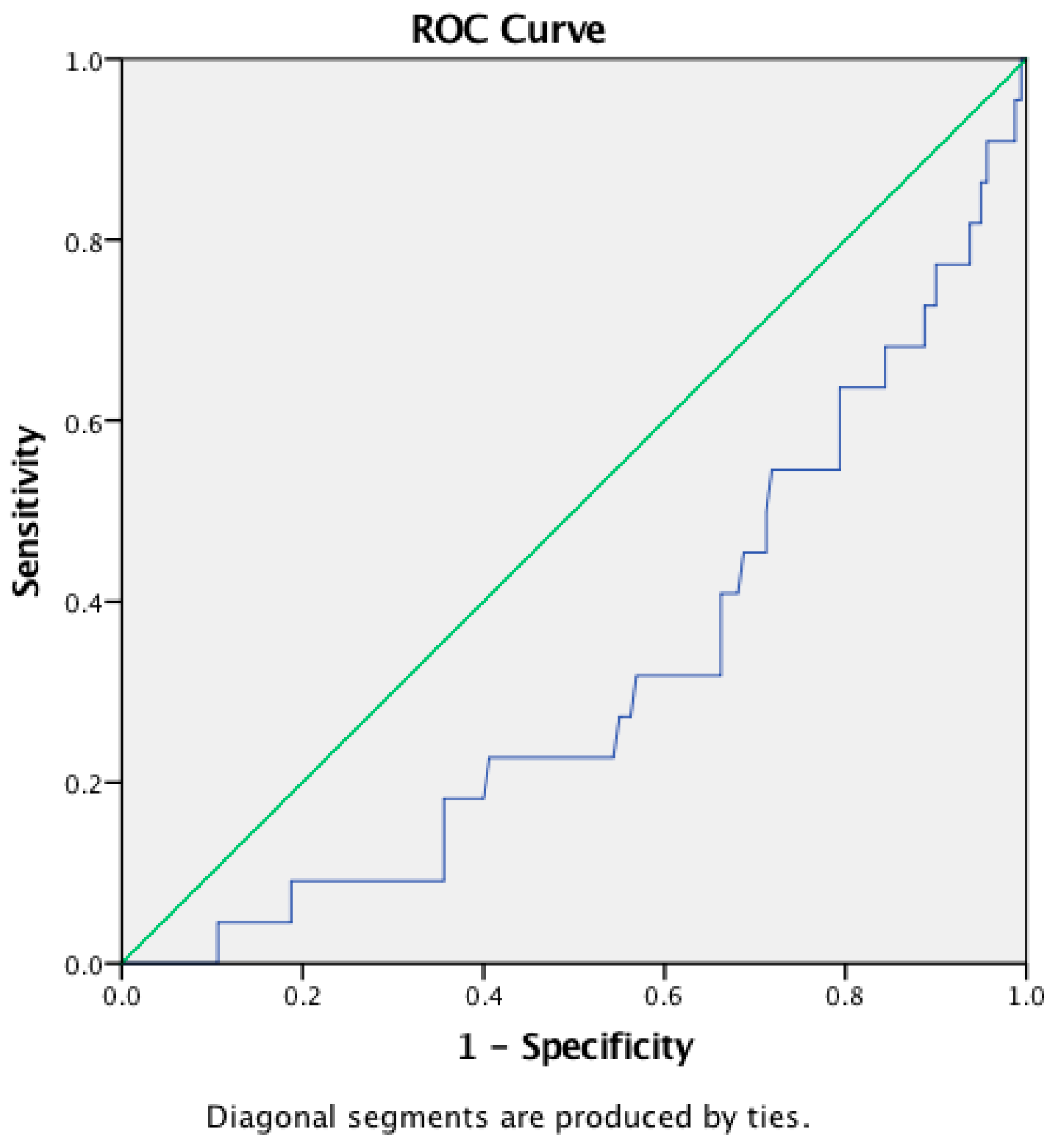 Tropicalmed 07 00039 g002