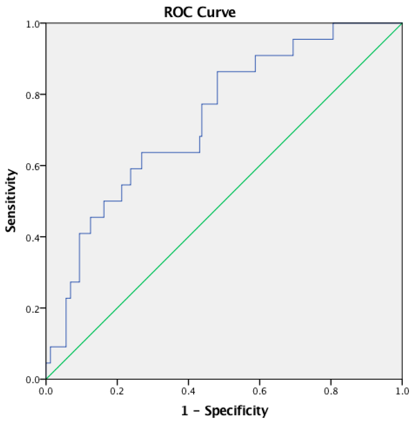 Tropicalmed 07 00039 g003