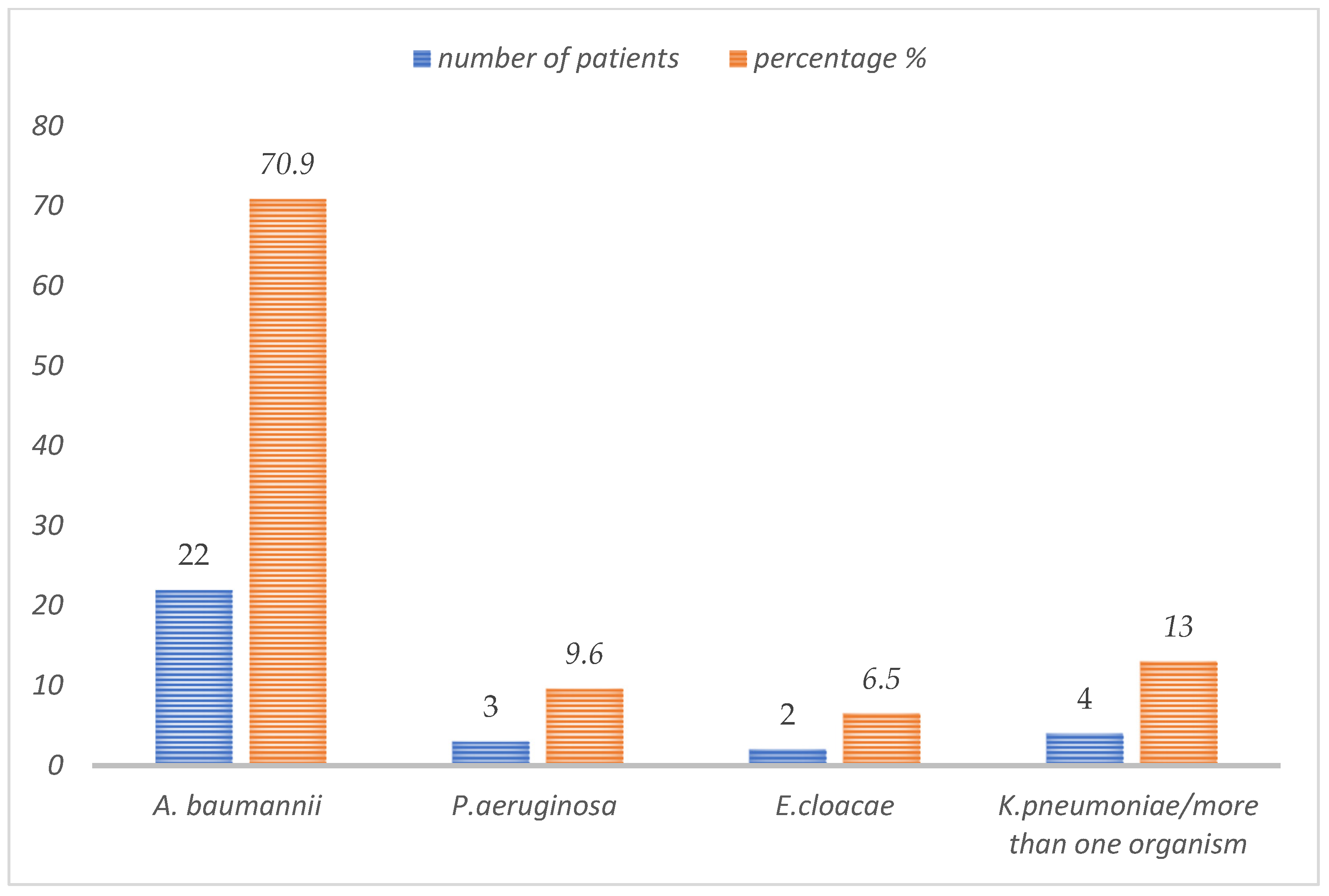 Tropicalmed 07 00041 g002