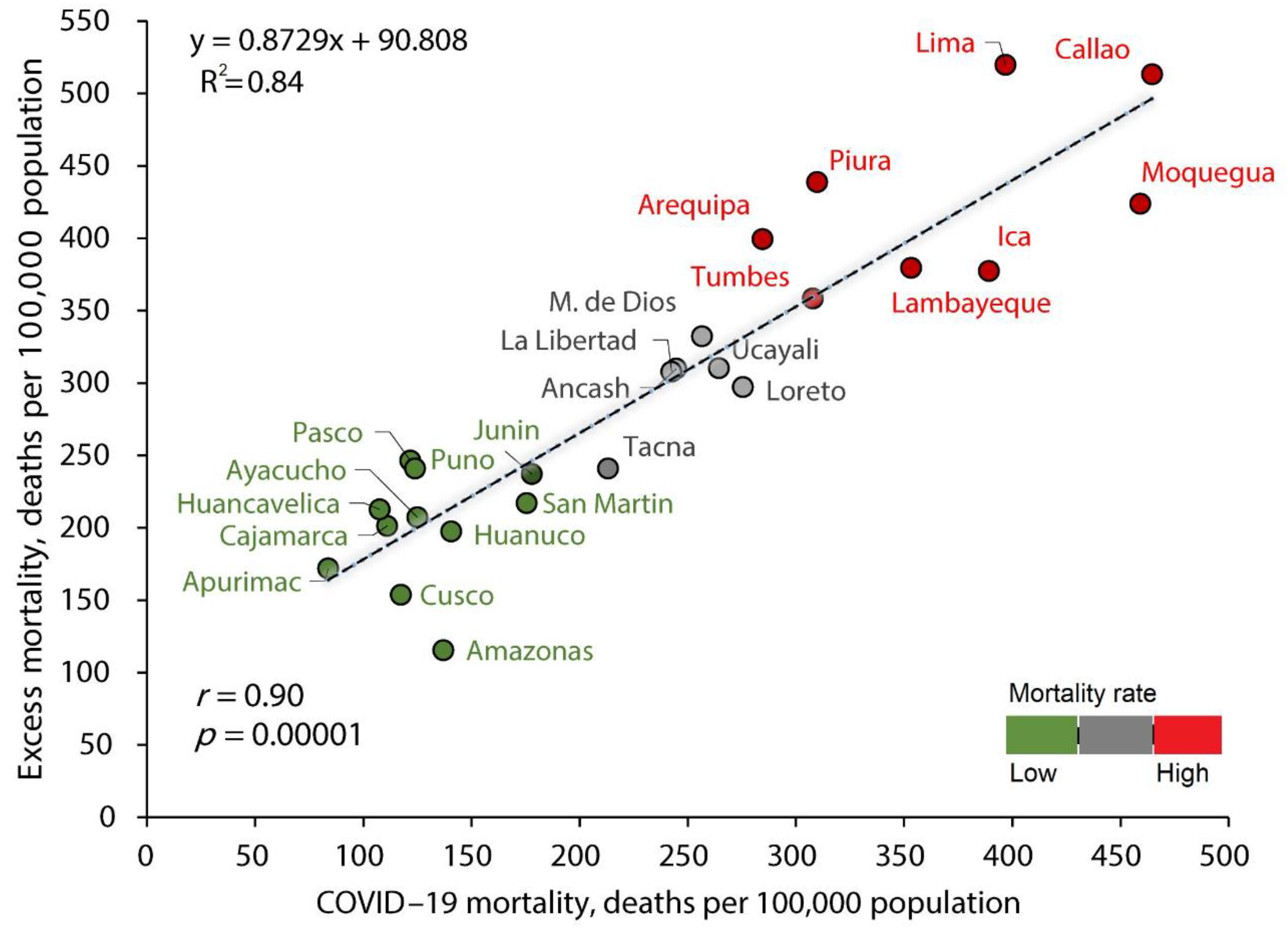 Tropicalmed 07 00044 g001