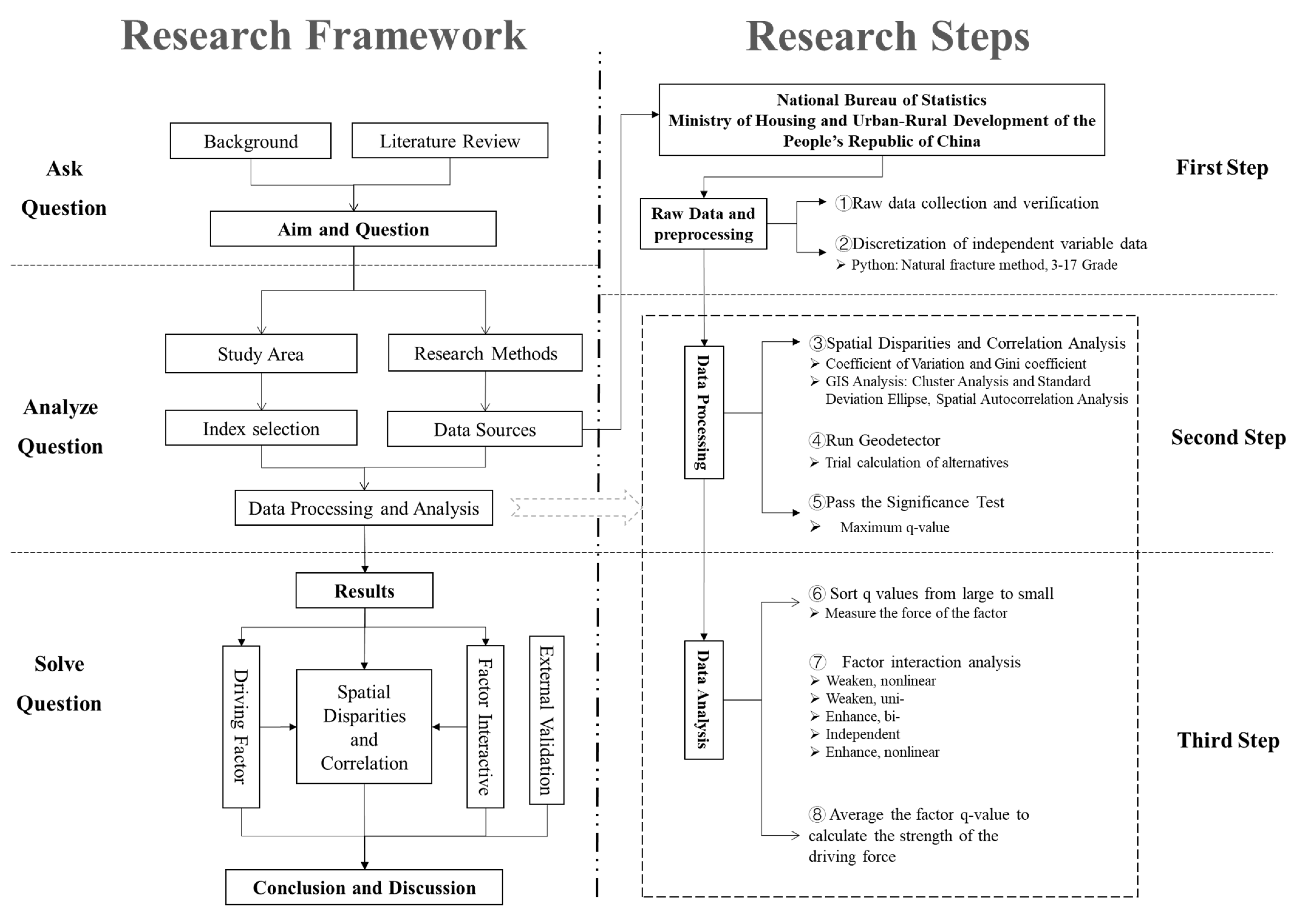 Tropicalmed 07 00045 g002