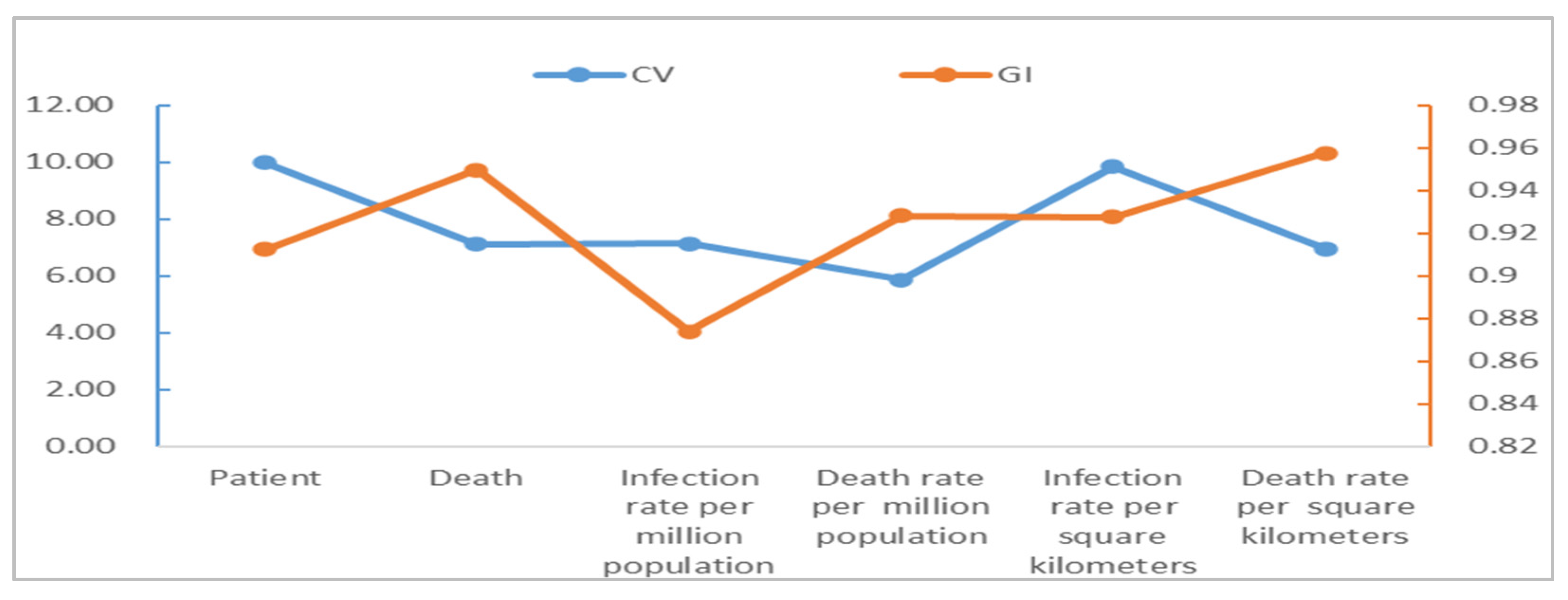Tropicalmed 07 00045 g003