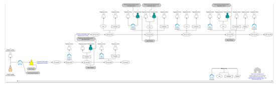 Tropicalmed 07 00053 g0a1