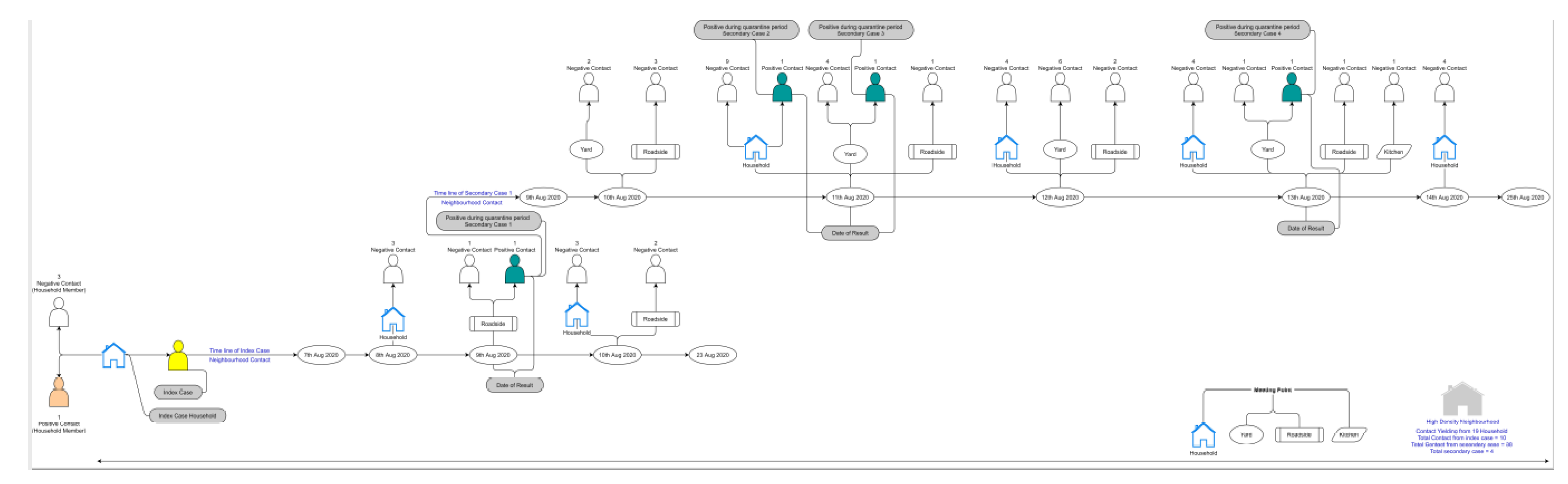 Tropicalmed 07 00053 g0a1