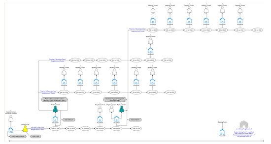 Tropicalmed 07 00053 g0a2